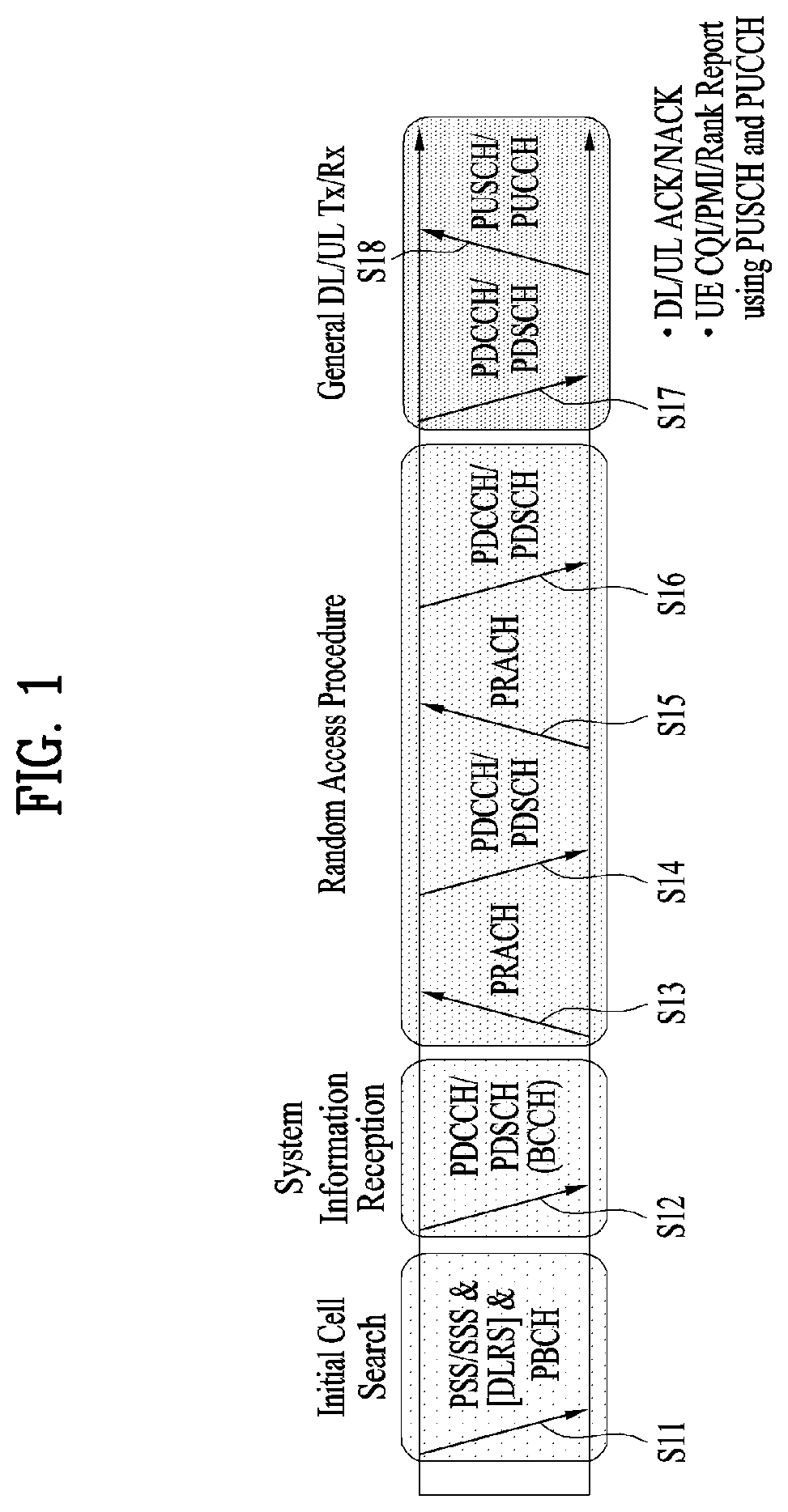 Patent US11832311 Figure 1 – Method and apparatus for transmitting and receiving wireless signal in wireless communication system