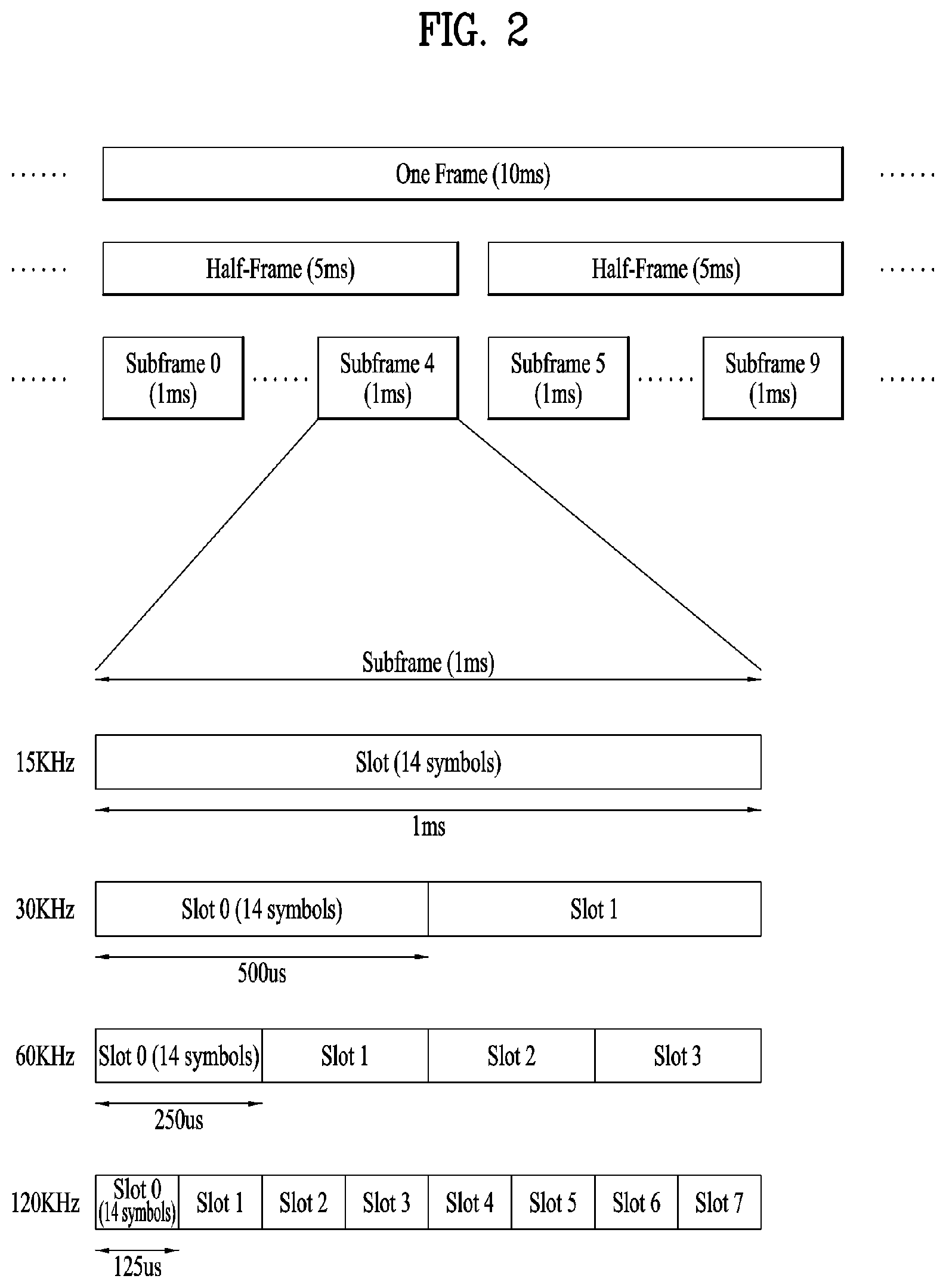 Patent US11832311 Figure 2 – Method and apparatus for transmitting and receiving wireless signal in wireless communication system