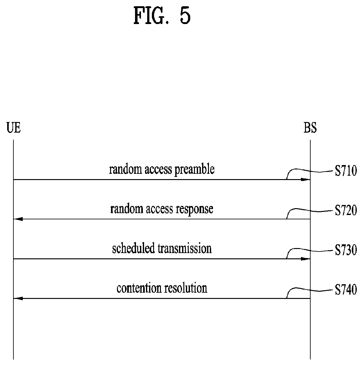 Patent US11832311 Figure 5 – Method and apparatus for transmitting and receiving wireless signal in wireless communication system