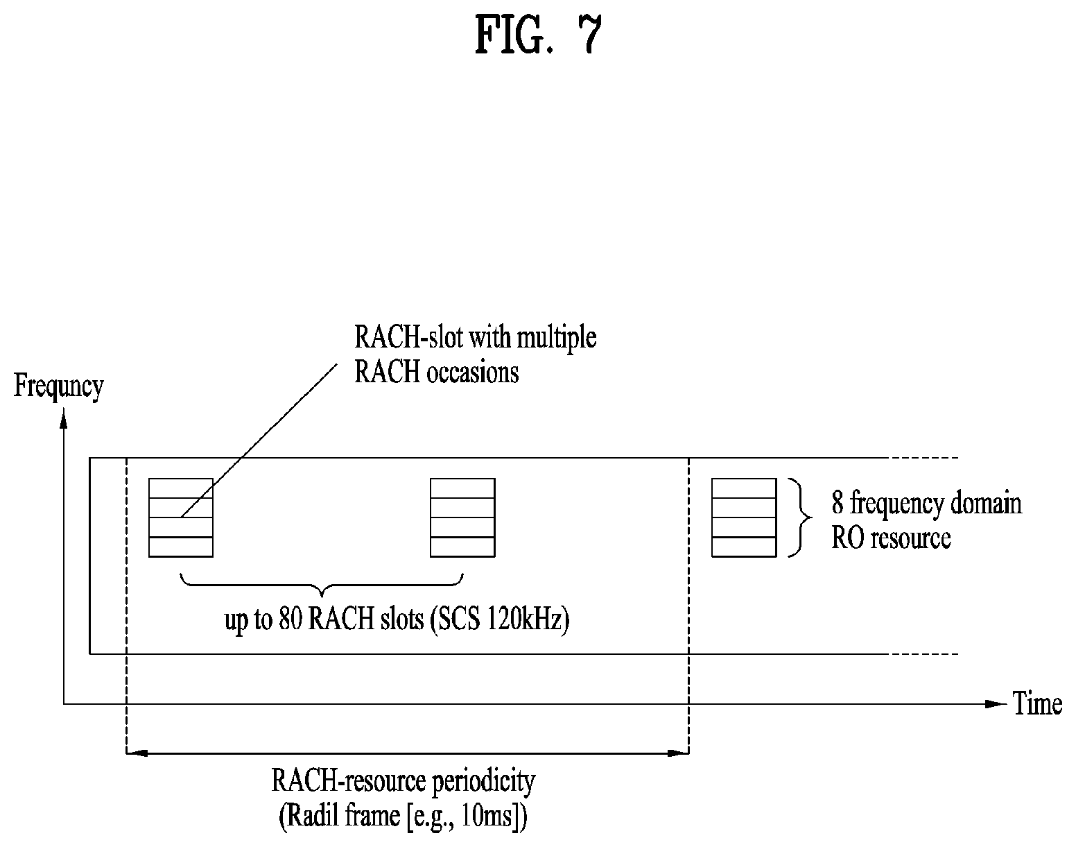 Patent US11832311 Figure 7 – Method and apparatus for transmitting and receiving wireless signal in wireless communication system