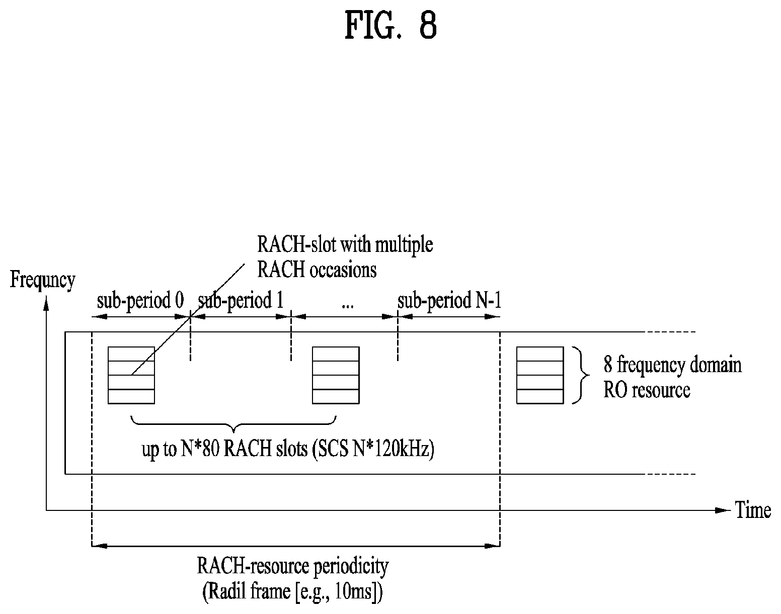 Patent US11832311 Figure 8 – Method and apparatus for transmitting and receiving wireless signal in wireless communication system