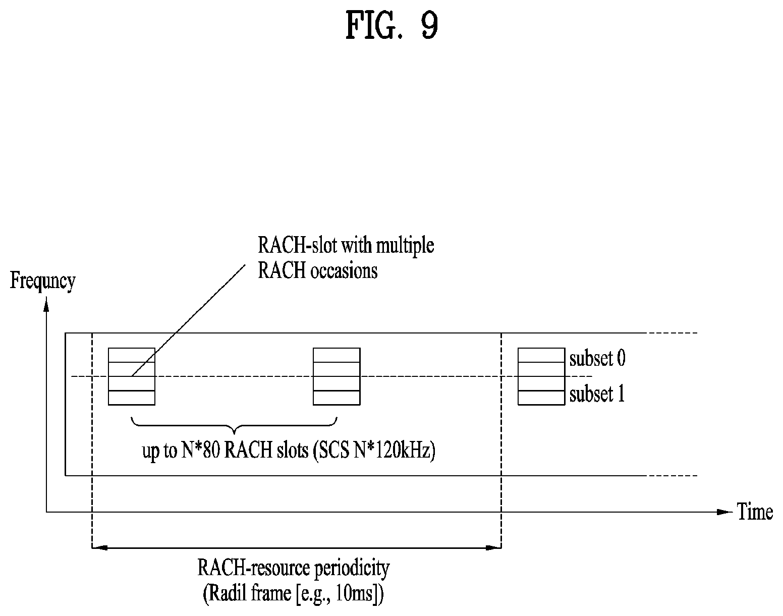 Patent US11832311 Figure 9 – Method and apparatus for transmitting and receiving wireless signal in wireless communication system