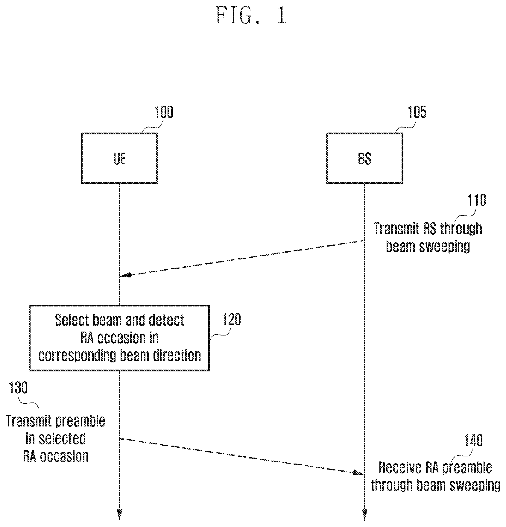 Patent US11832312 Figure 1 – Method and apparatus for random access in wireless communication system