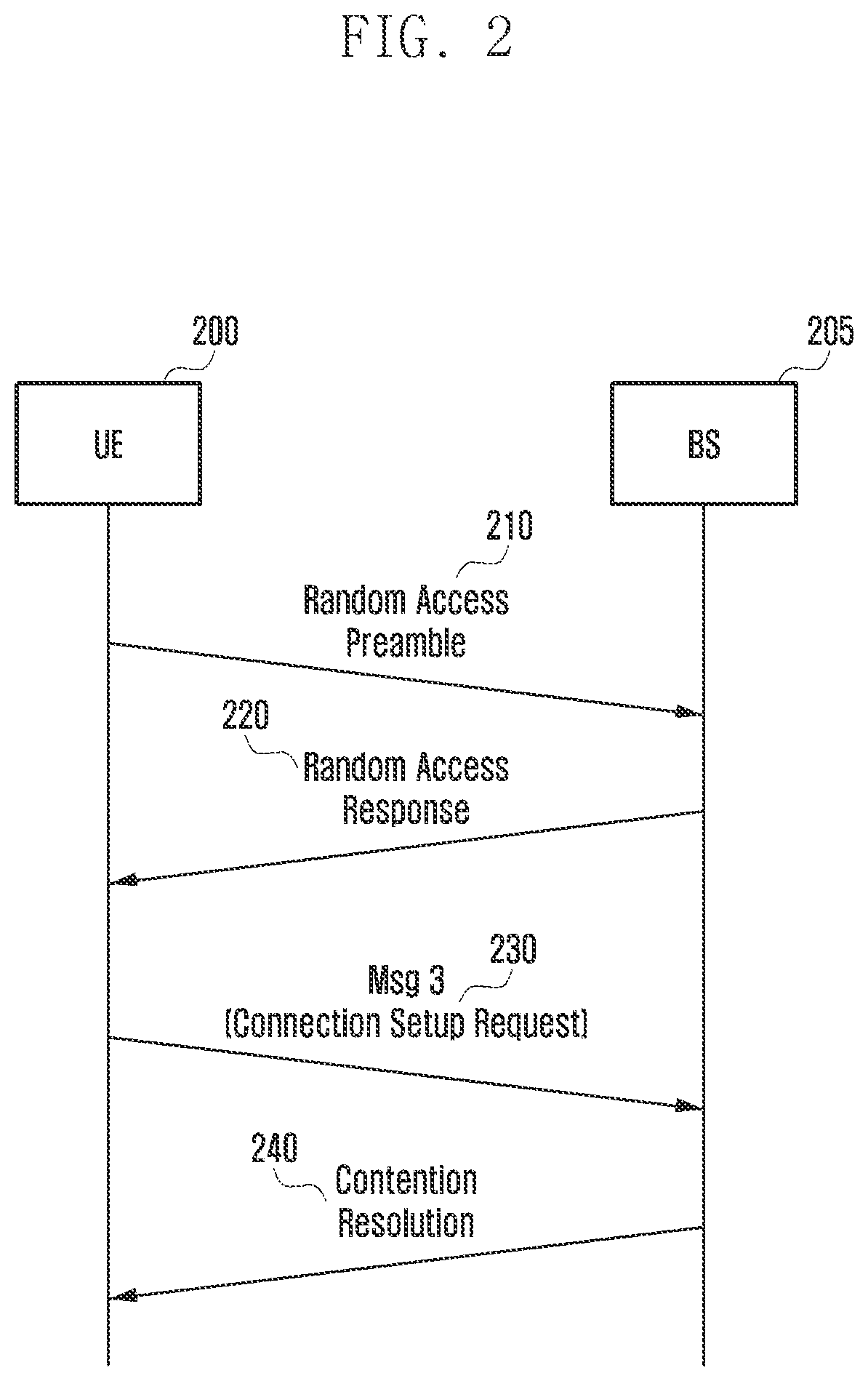 Patent US11832312 Figure 2 – Method and apparatus for random access in wireless communication system