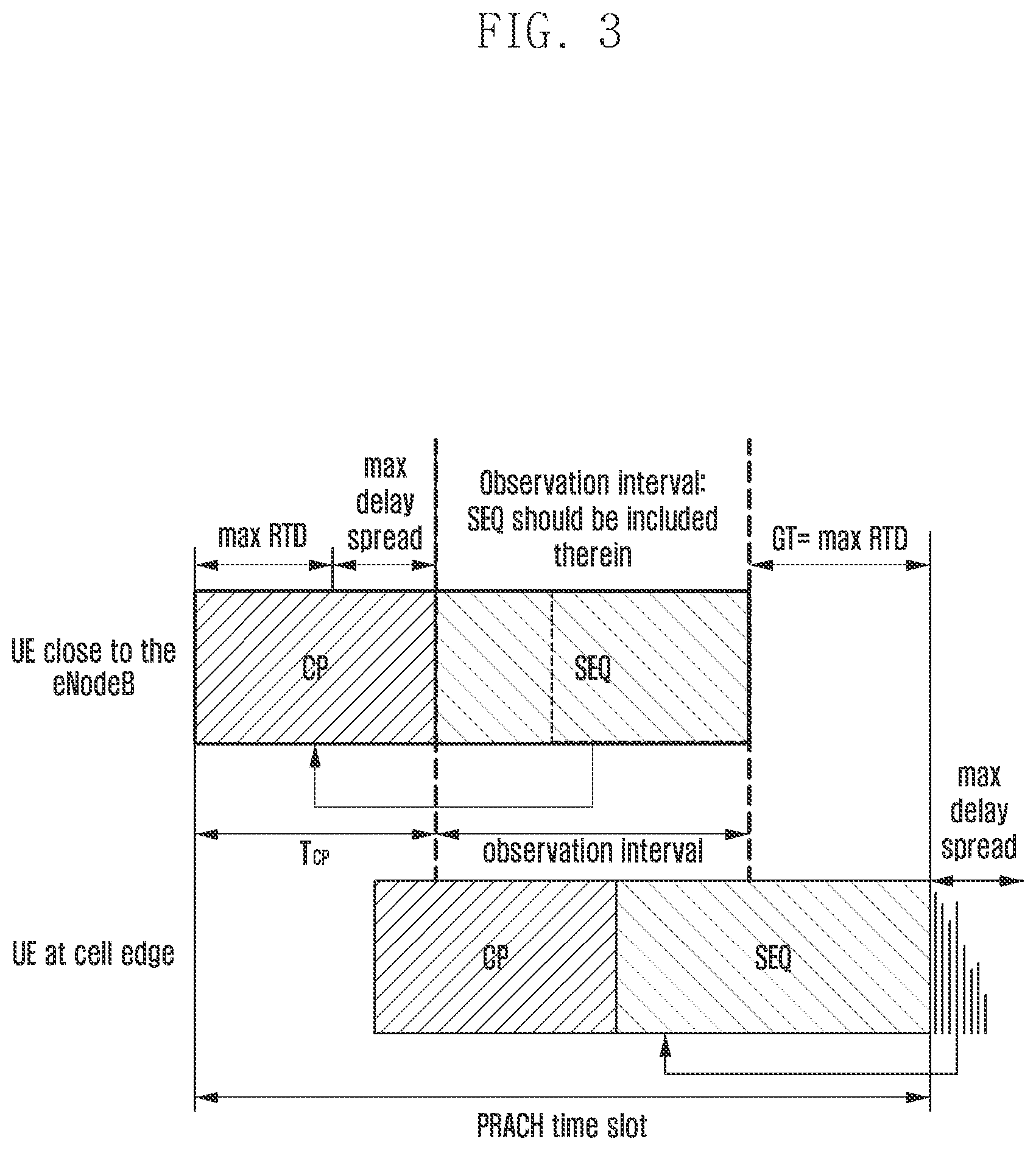 Patent US11832312 Figure 3 – Method and apparatus for random access in wireless communication system