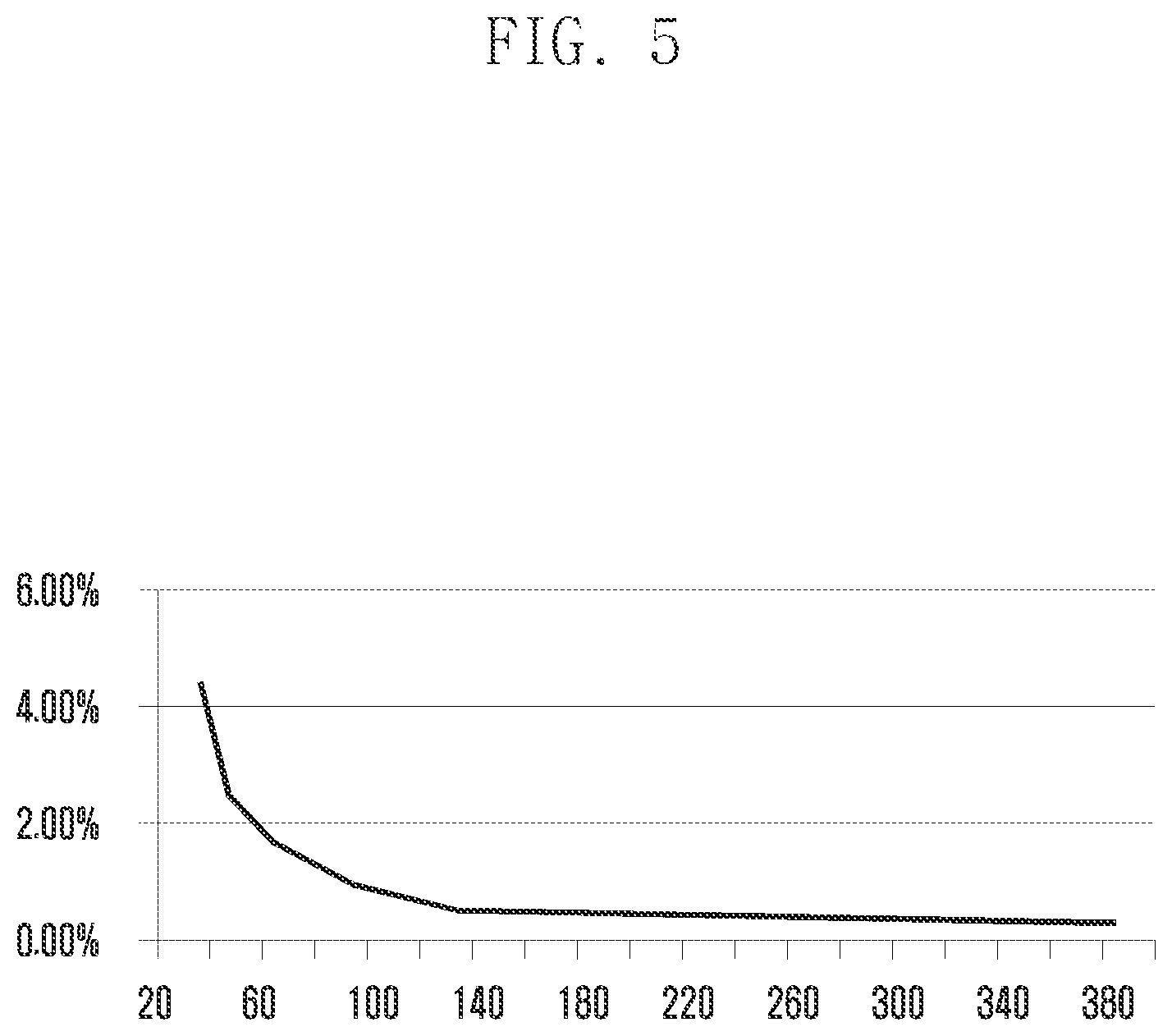 Patent US11832312 Figure 7 – Method and apparatus for random access in wireless communication system
