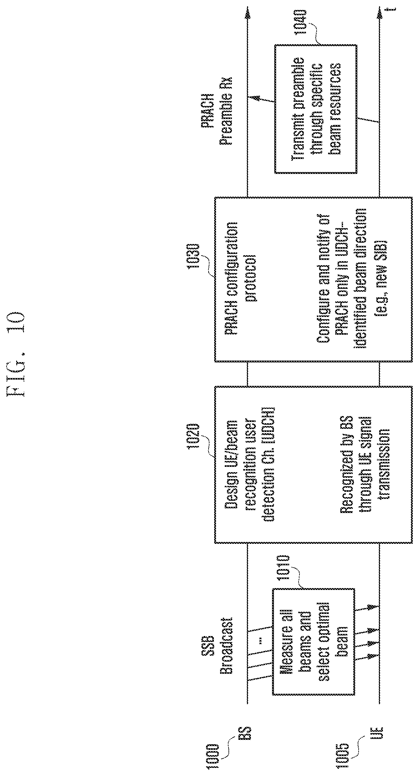 Patent US11832312 Figure 14 – Method and apparatus for random access in wireless communication system