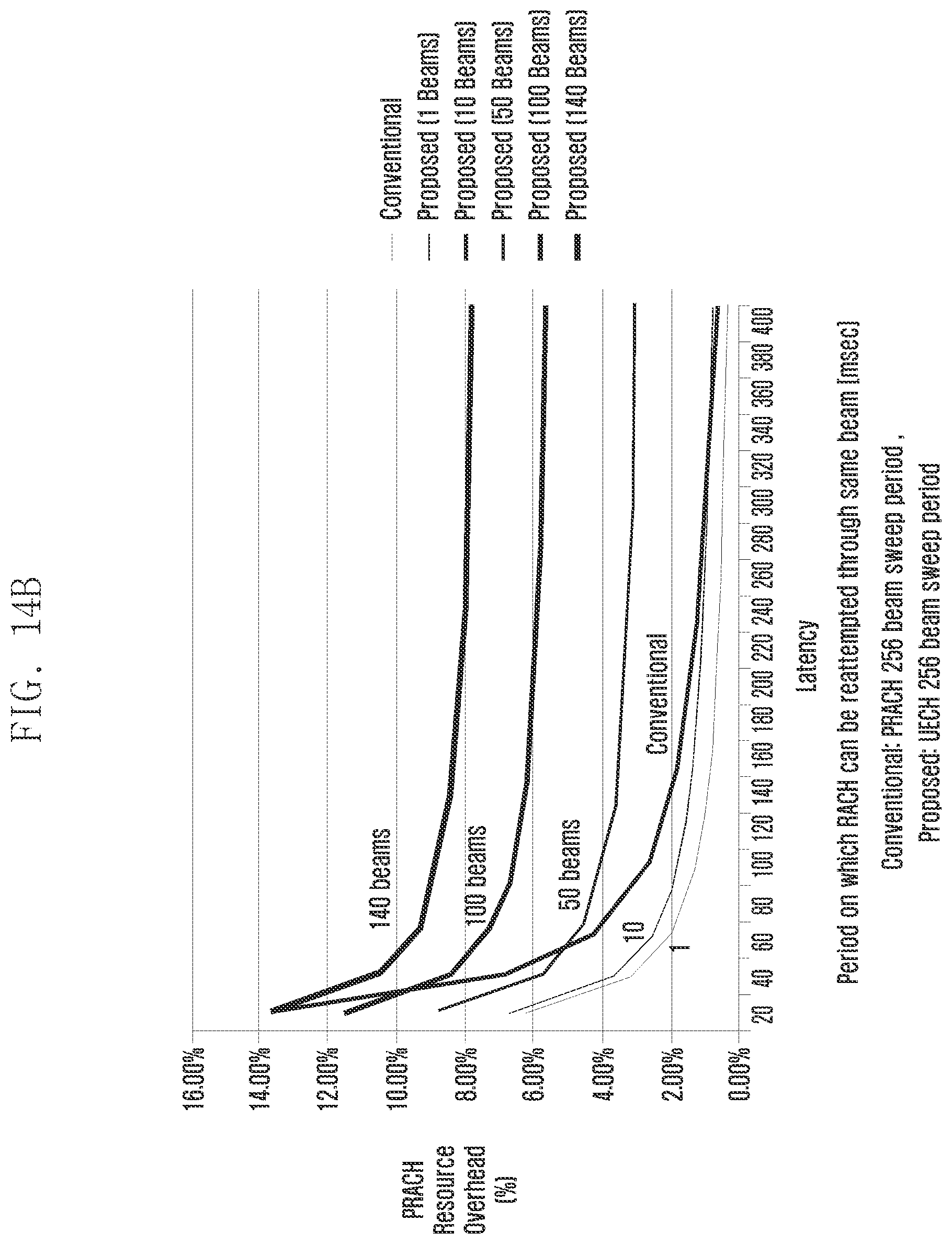 Patent US11832312 Figure 19 – Method and apparatus for random access in wireless communication system