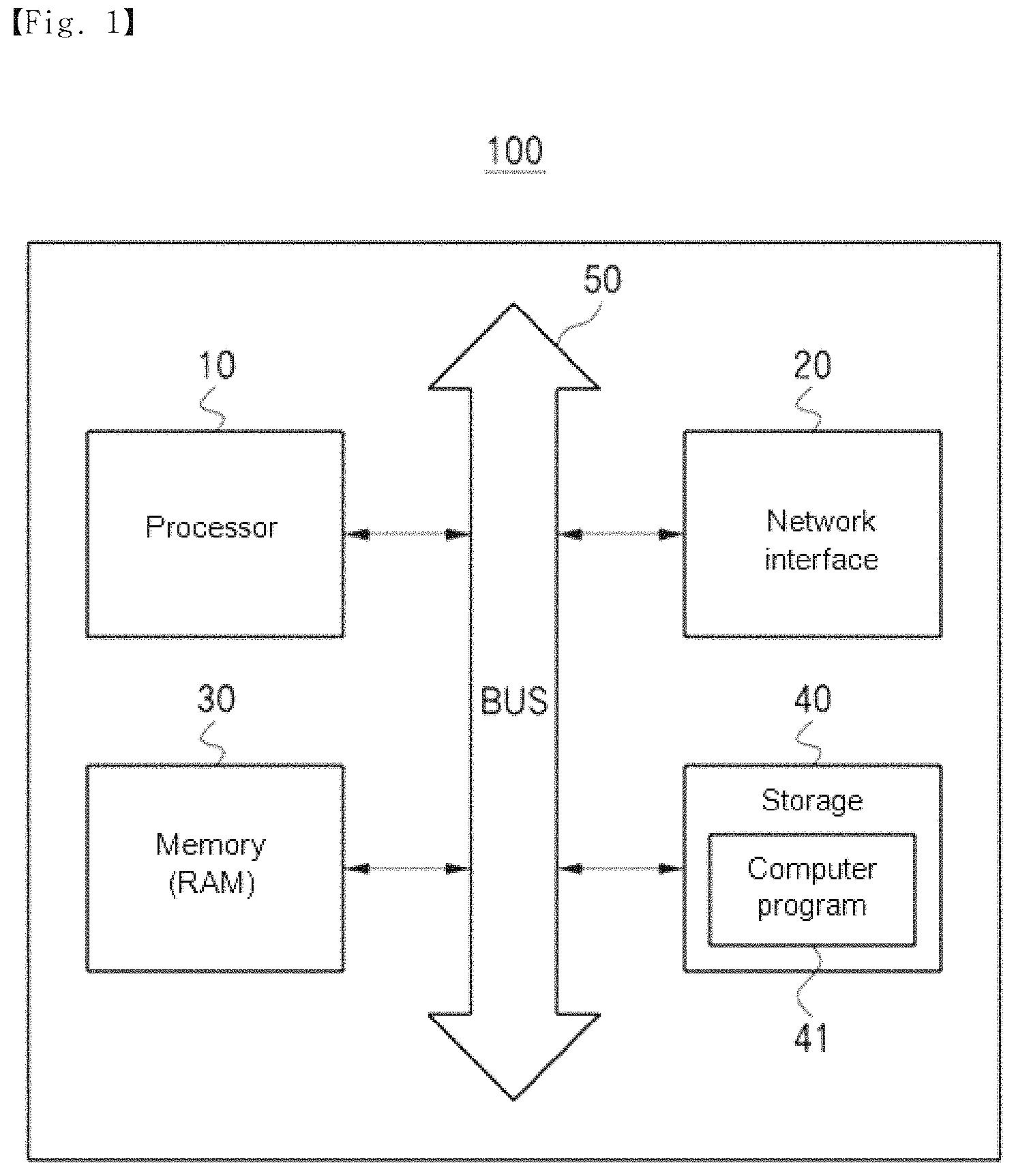 Patent US11832314 Figure 1 – Deep reinforcement learning-based random access method for low earth orbit satellite network and terminal for the operation