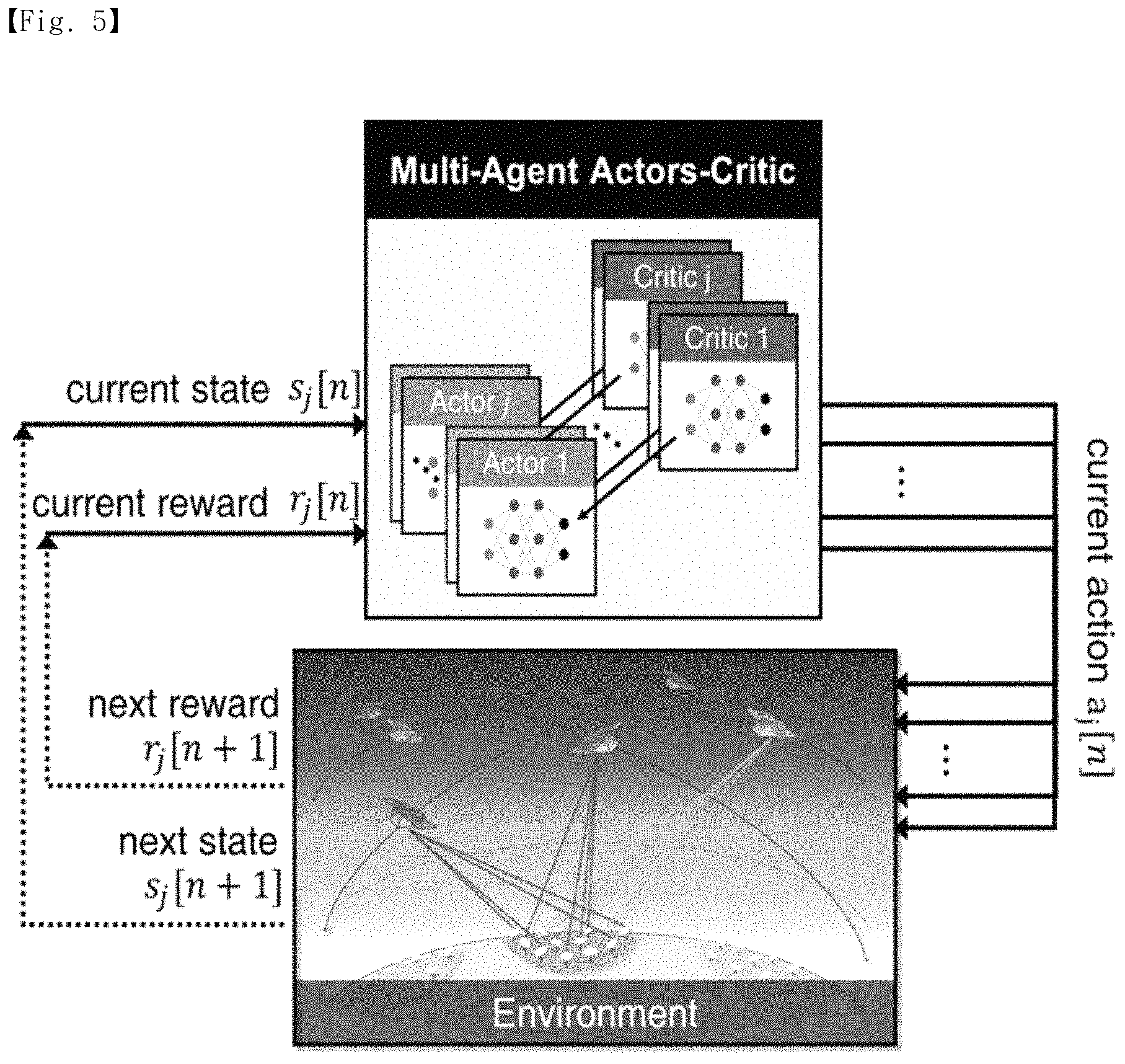 Patent US11832314 Figure 5 – Deep reinforcement learning-based random access method for low earth orbit satellite network and terminal for the operation
