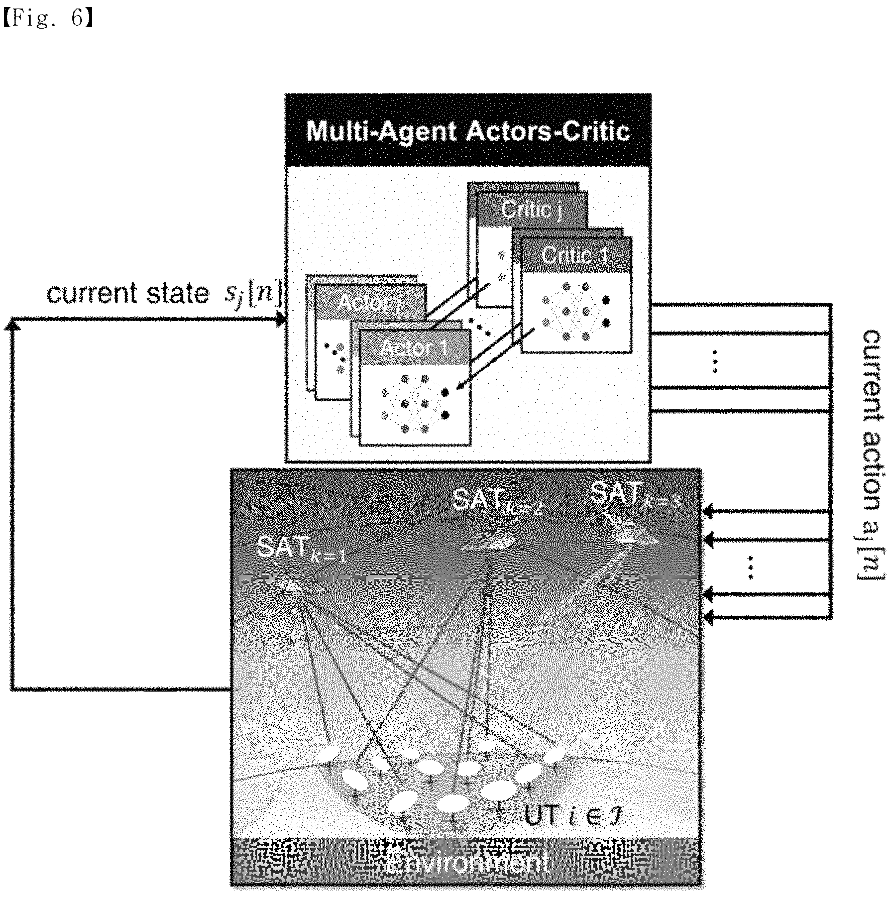 Patent US11832314 Figure 6 – Deep reinforcement learning-based random access method for low earth orbit satellite network and terminal for the operation