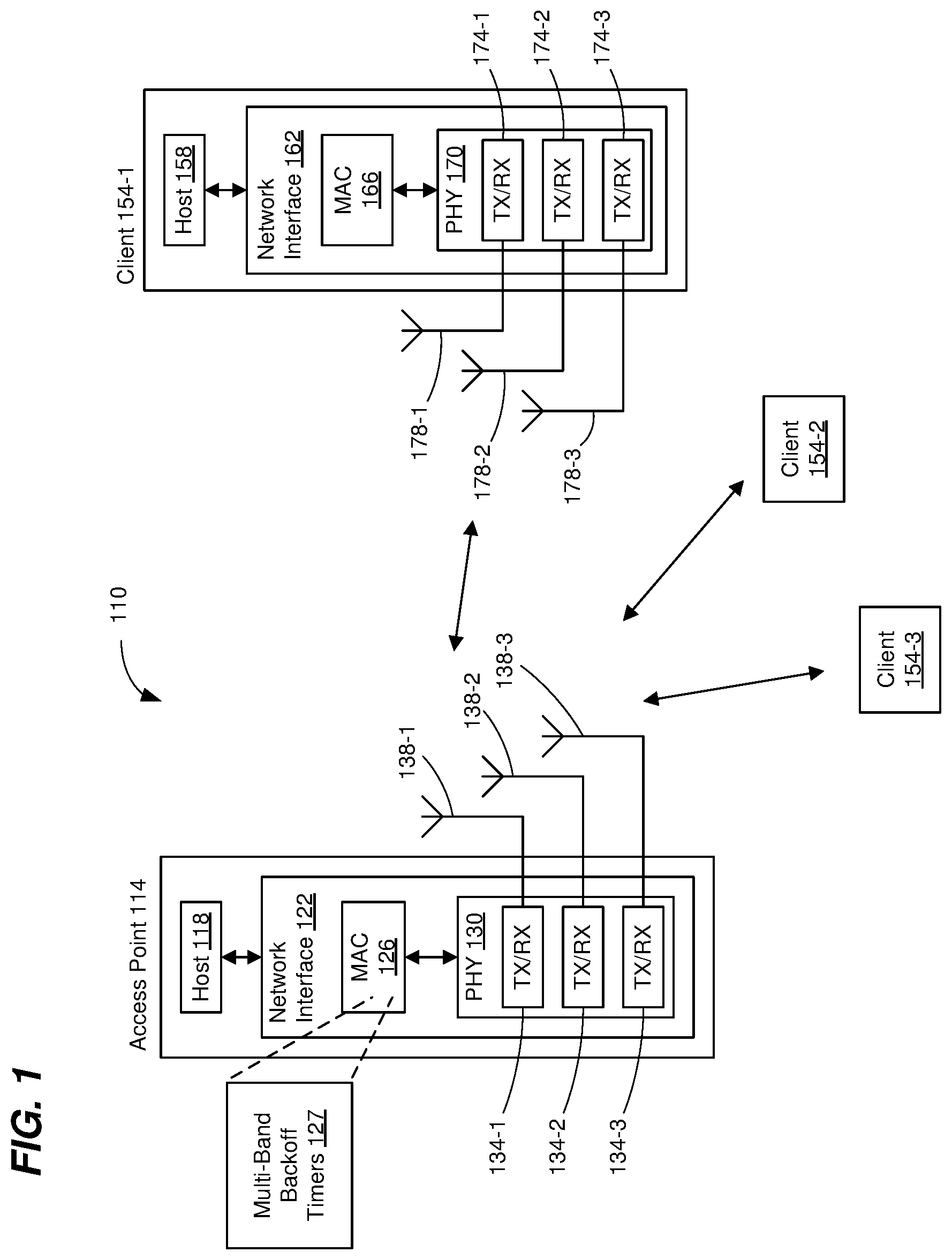 Patent US11832315 Figure 1 – WIFI backoff timer