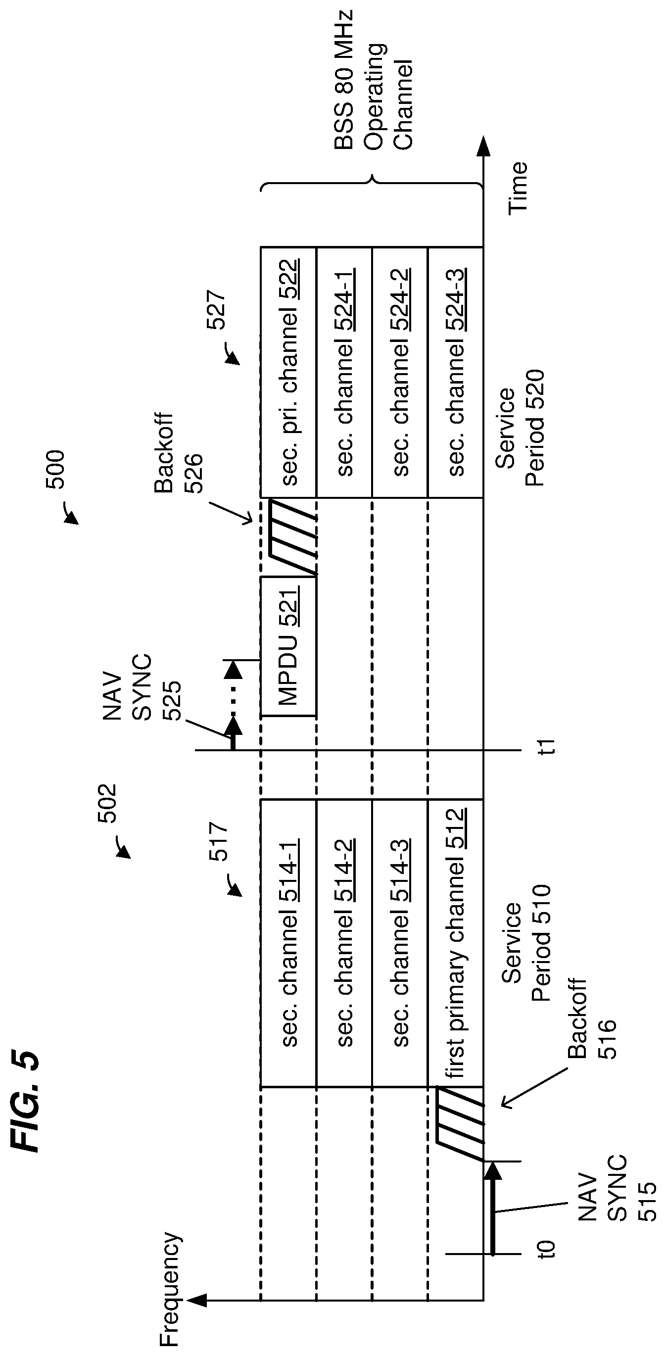 Patent US11832315 Figure 5 – WIFI backoff timer