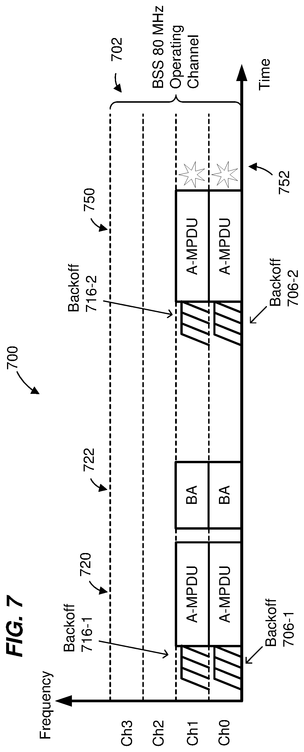 Patent US11832315 Figure 7 – WIFI backoff timer