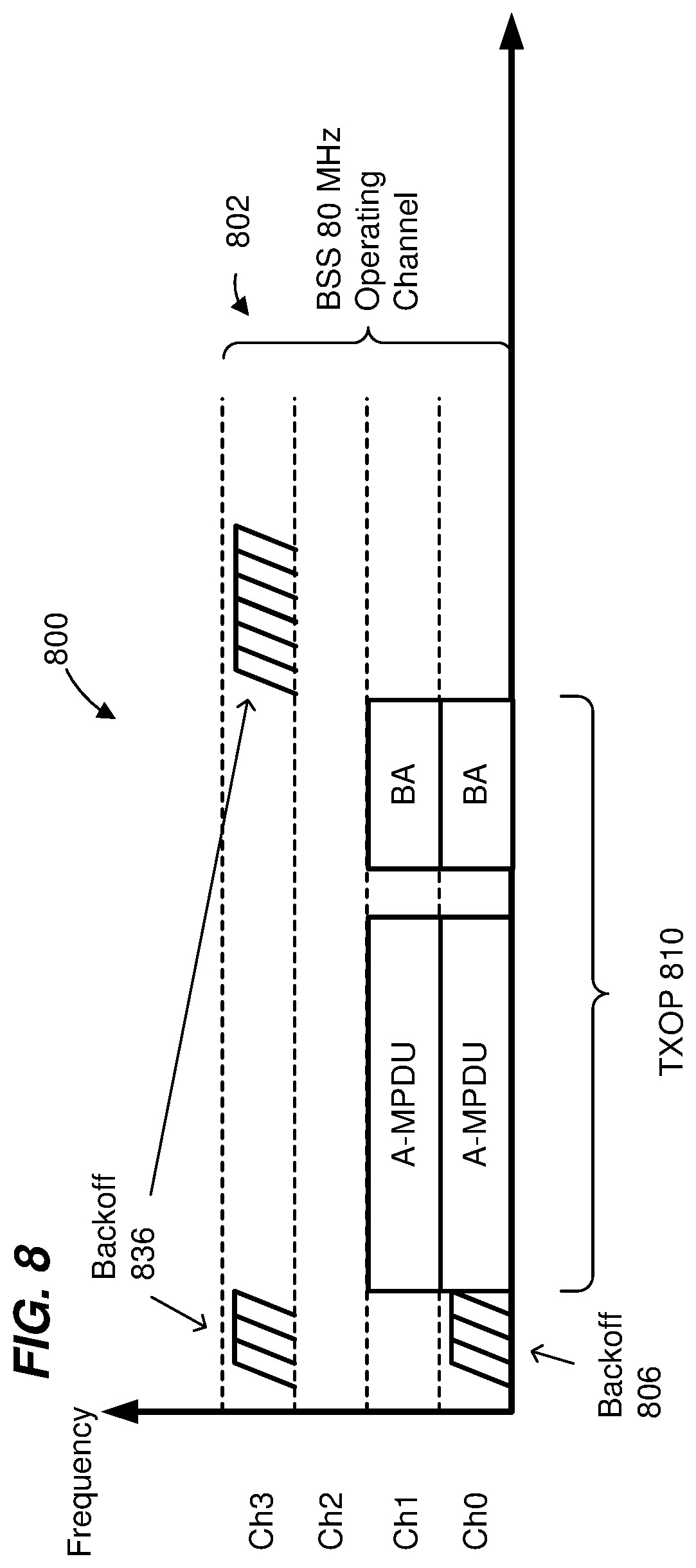 Patent US11832315 Figure 8 – WIFI backoff timer