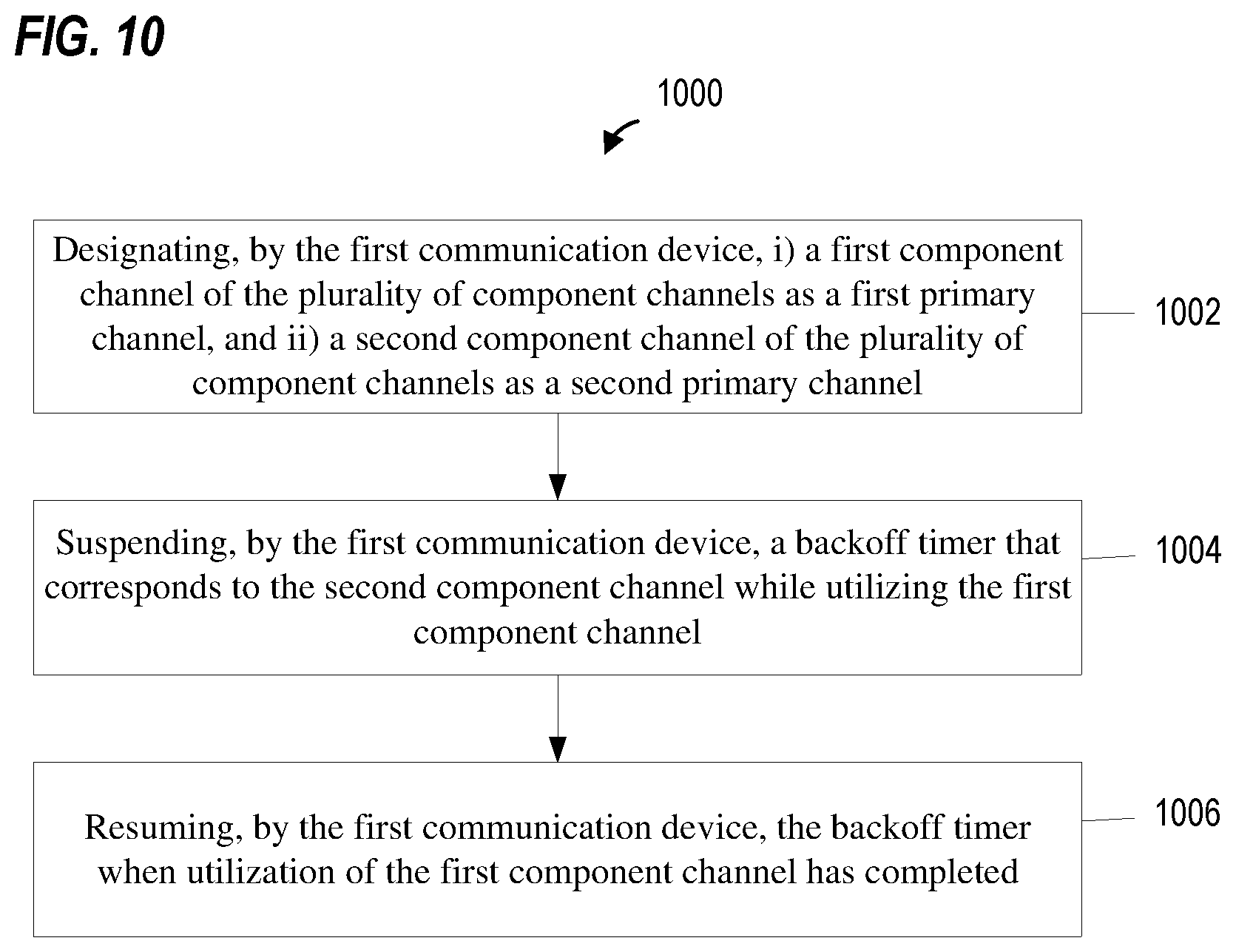 Patent US11832315 Figure 10 – WIFI backoff timer