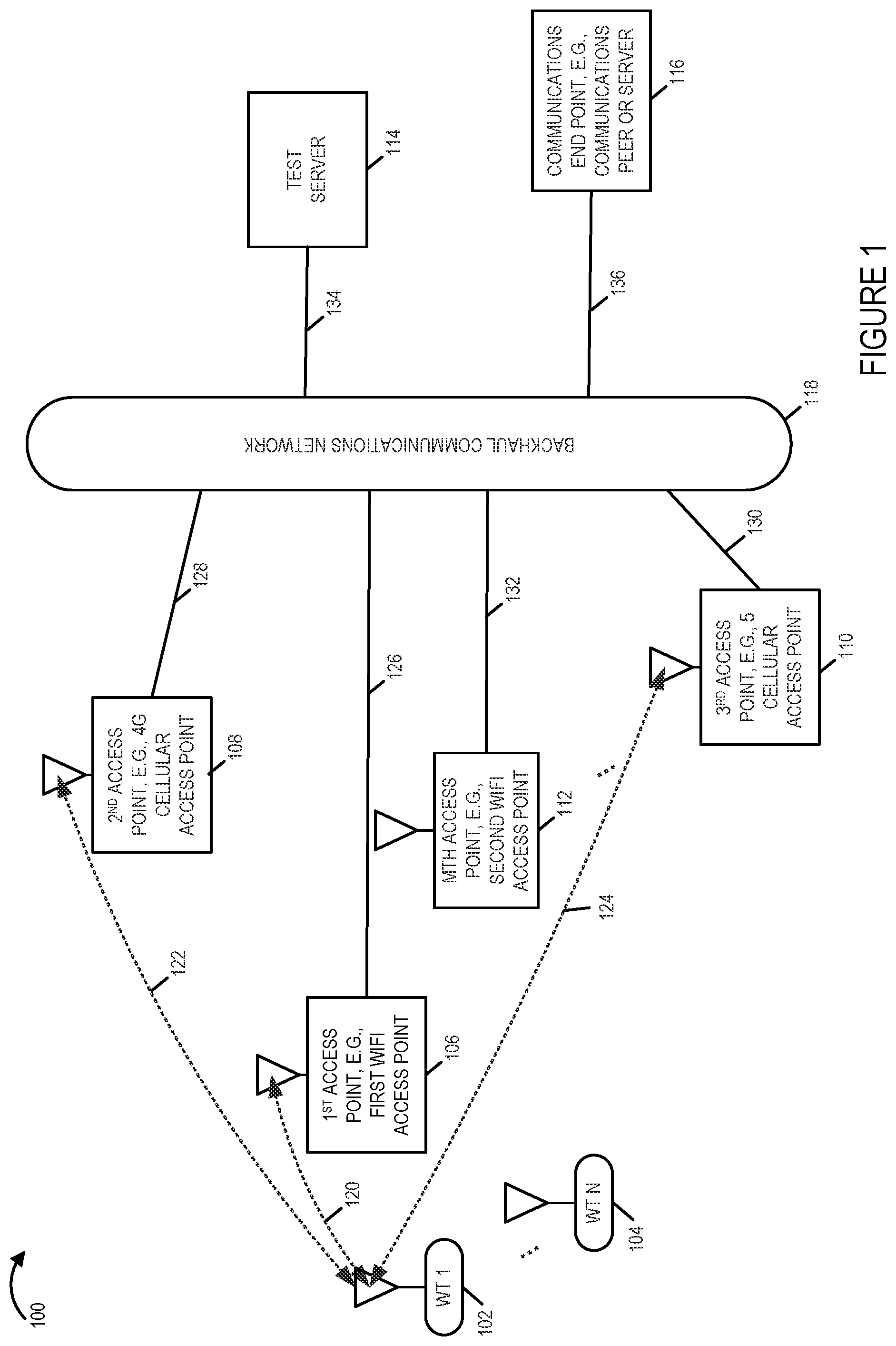 Patent US11832316 Figure 1 – Methods and apparatus for testing alternative wireless connections and selecting a wireless connection