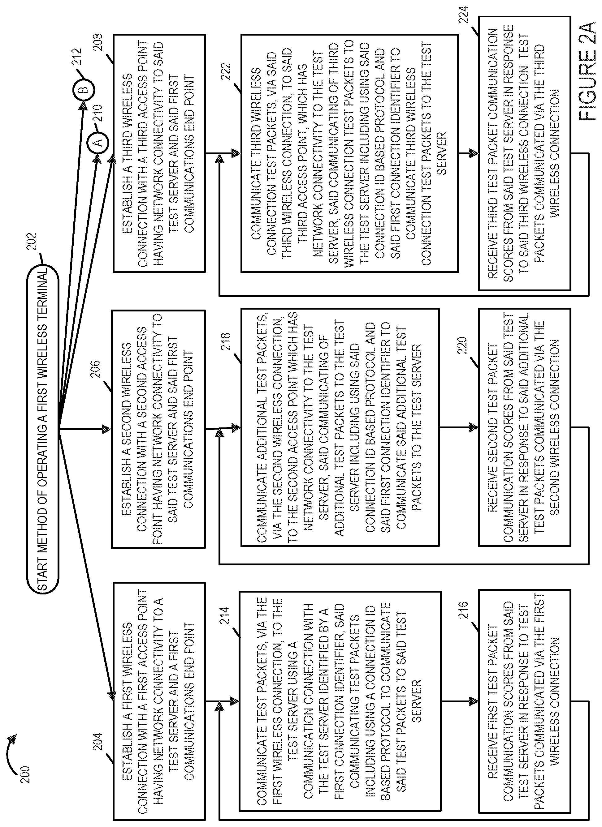 Patent US11832316 Figure 2 – Methods and apparatus for testing alternative wireless connections and selecting a wireless connection