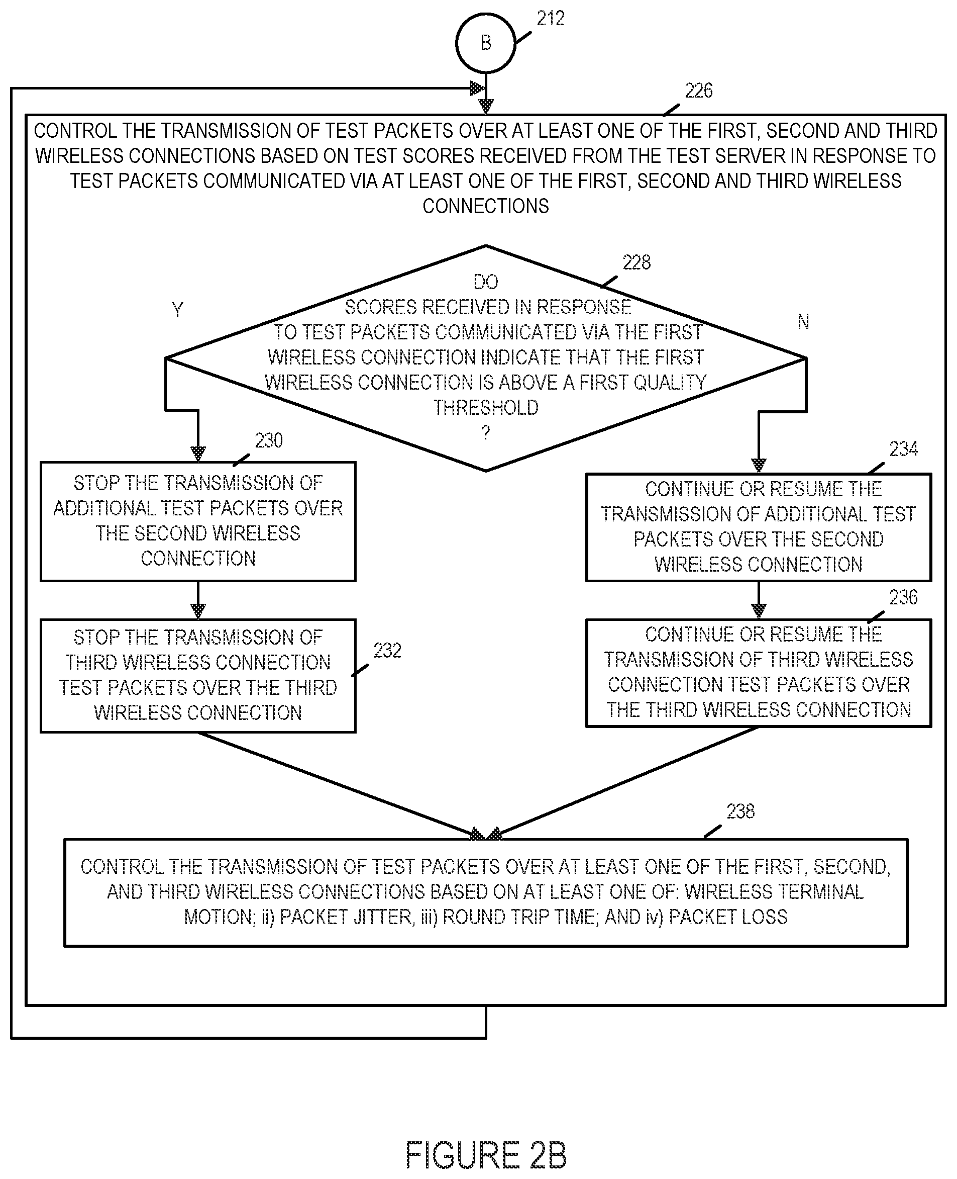 Patent US11832316 Figure 3 – Methods and apparatus for testing alternative wireless connections and selecting a wireless connection