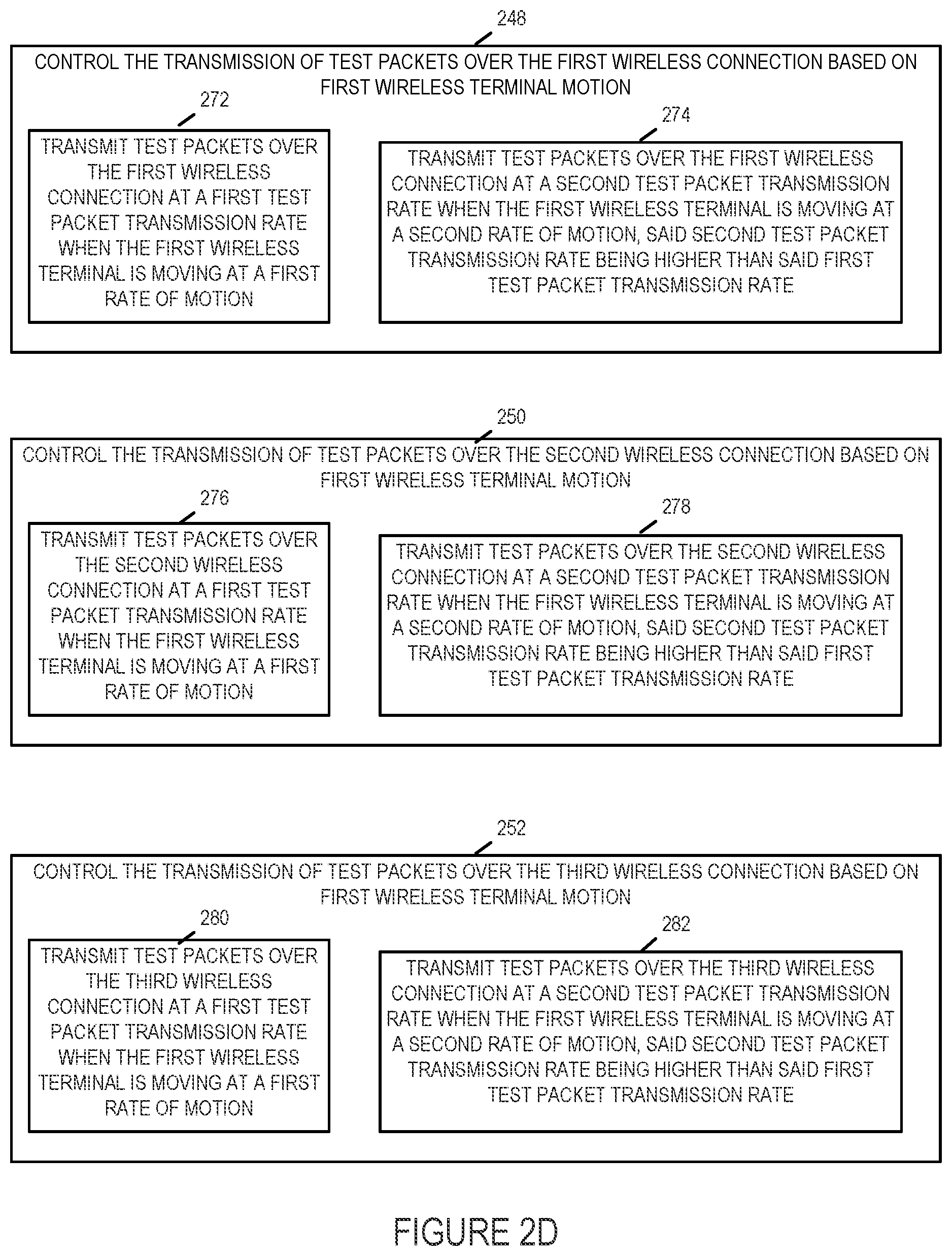 Patent US11832316 Figure 5 – Methods and apparatus for testing alternative wireless connections and selecting a wireless connection