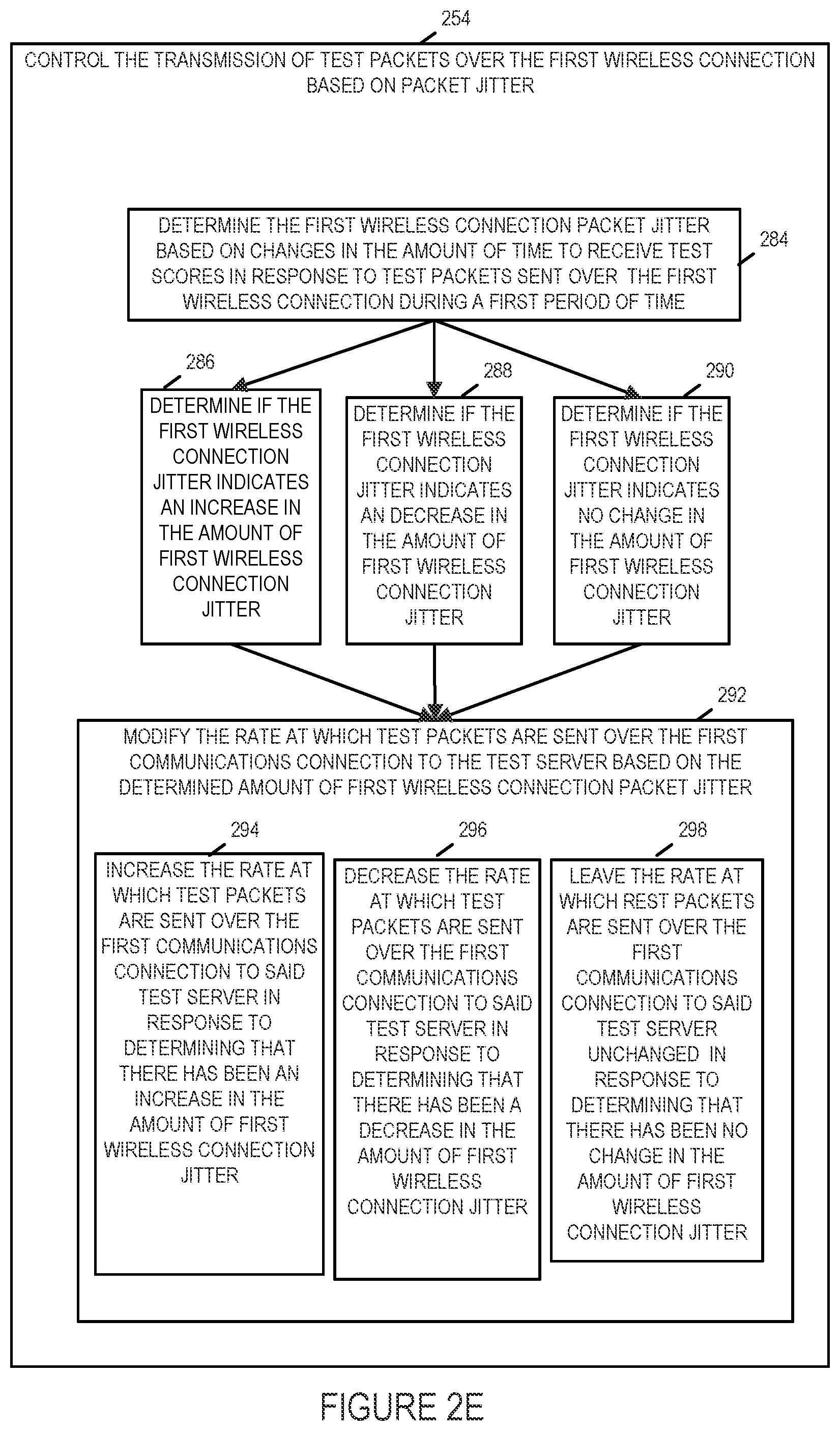 Patent US11832316 Figure 6 – Methods and apparatus for testing alternative wireless connections and selecting a wireless connection