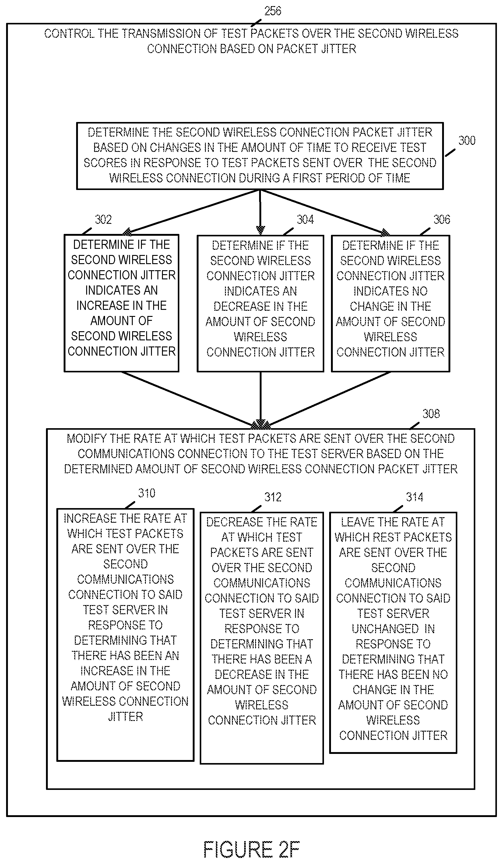 Patent US11832316 Figure 7 – Methods and apparatus for testing alternative wireless connections and selecting a wireless connection