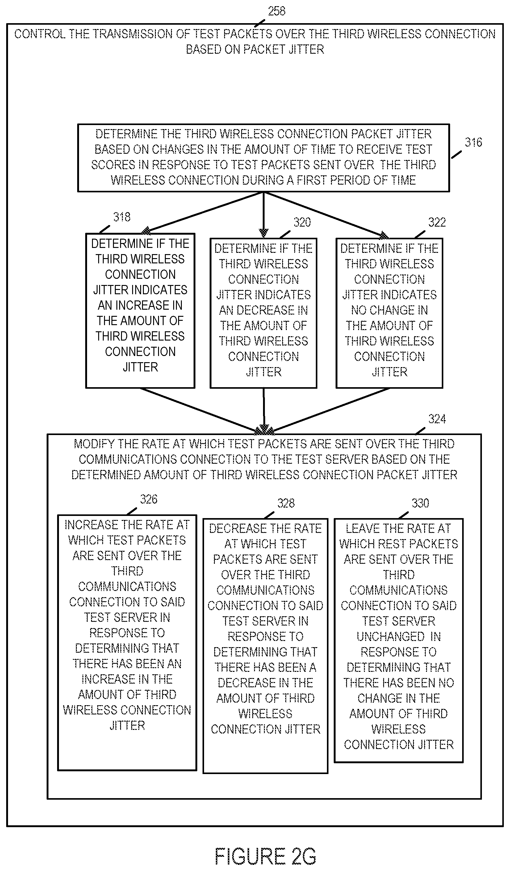 Patent US11832316 Figure 8 – Methods and apparatus for testing alternative wireless connections and selecting a wireless connection