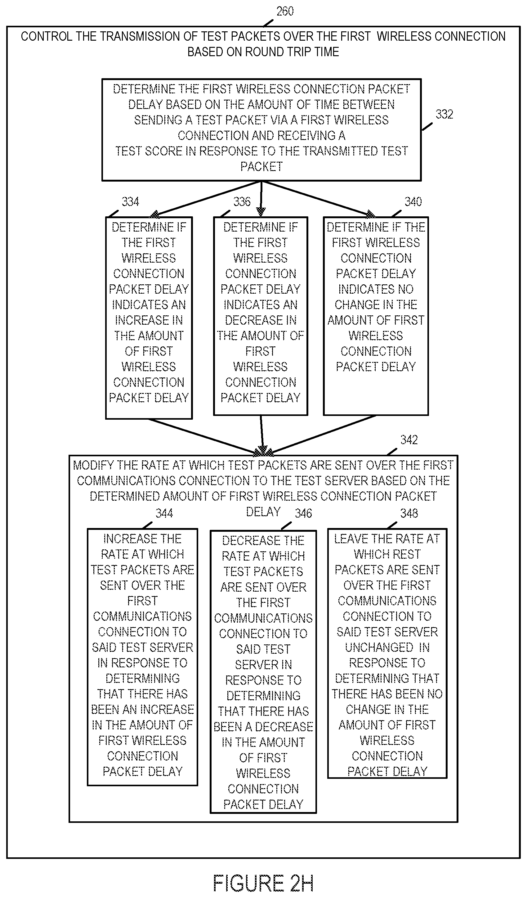 Patent US11832316 Figure 9 – Methods and apparatus for testing alternative wireless connections and selecting a wireless connection