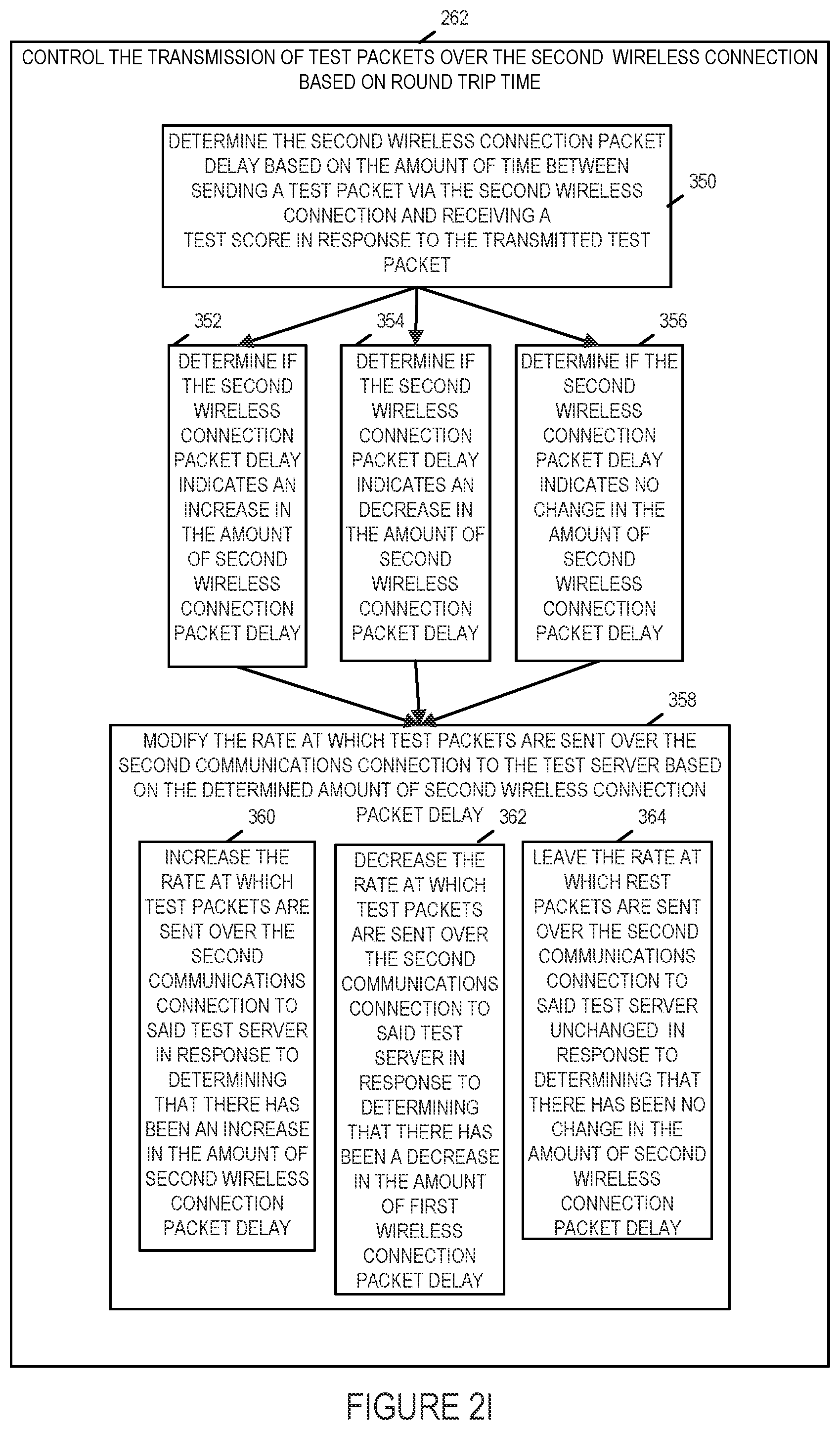 Patent US11832316 Figure 10 – Methods and apparatus for testing alternative wireless connections and selecting a wireless connection