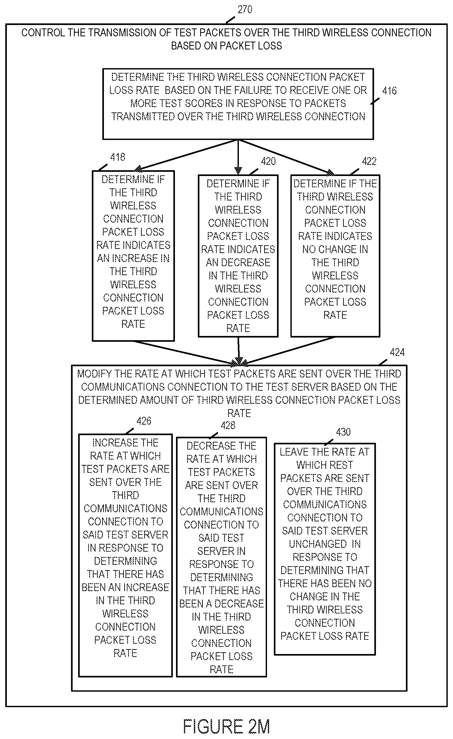 Patent US11832316 Figure 14 – Methods and apparatus for testing alternative wireless connections and selecting a wireless connection