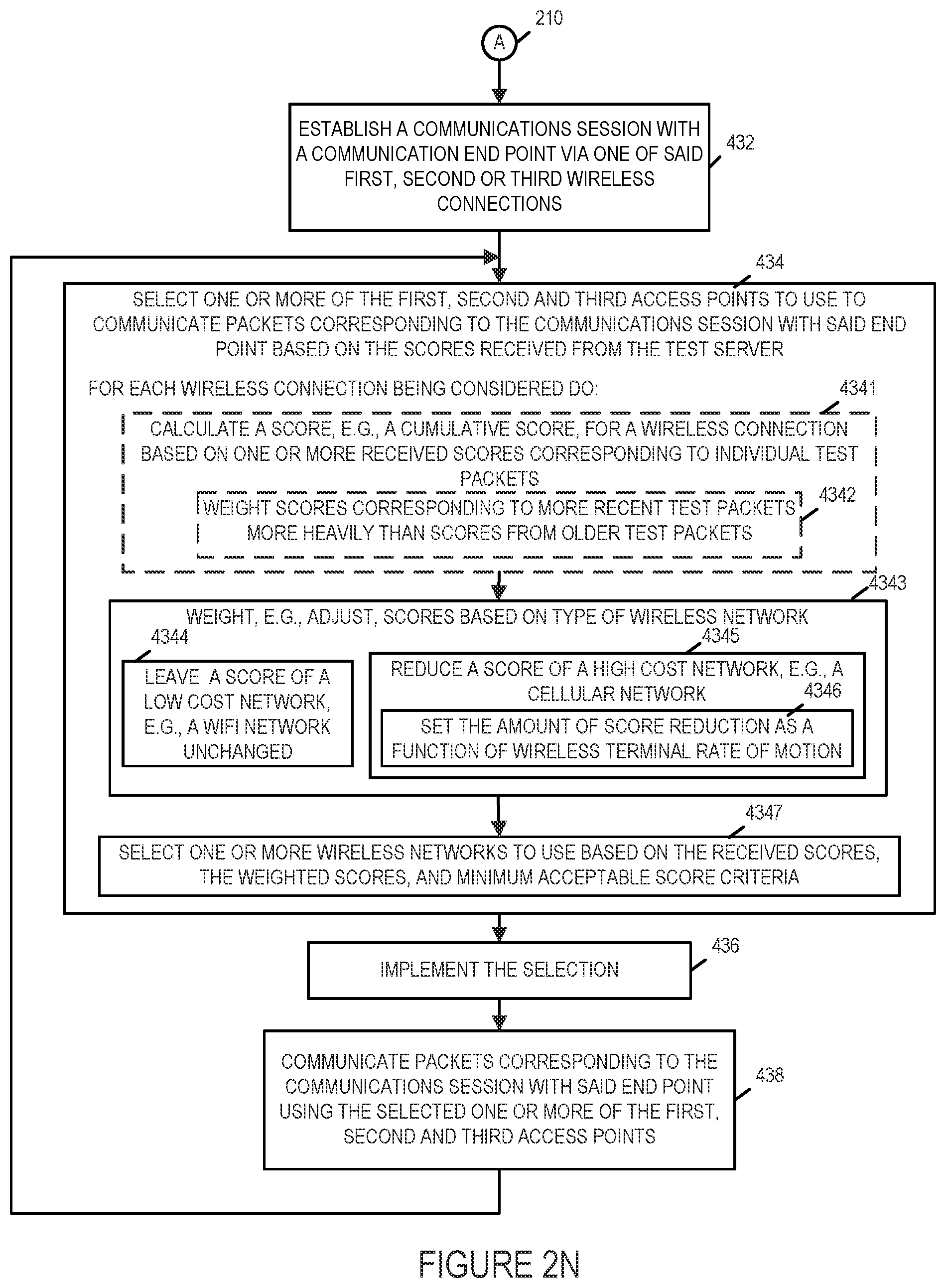 Patent US11832316 Figure 15 – Methods and apparatus for testing alternative wireless connections and selecting a wireless connection