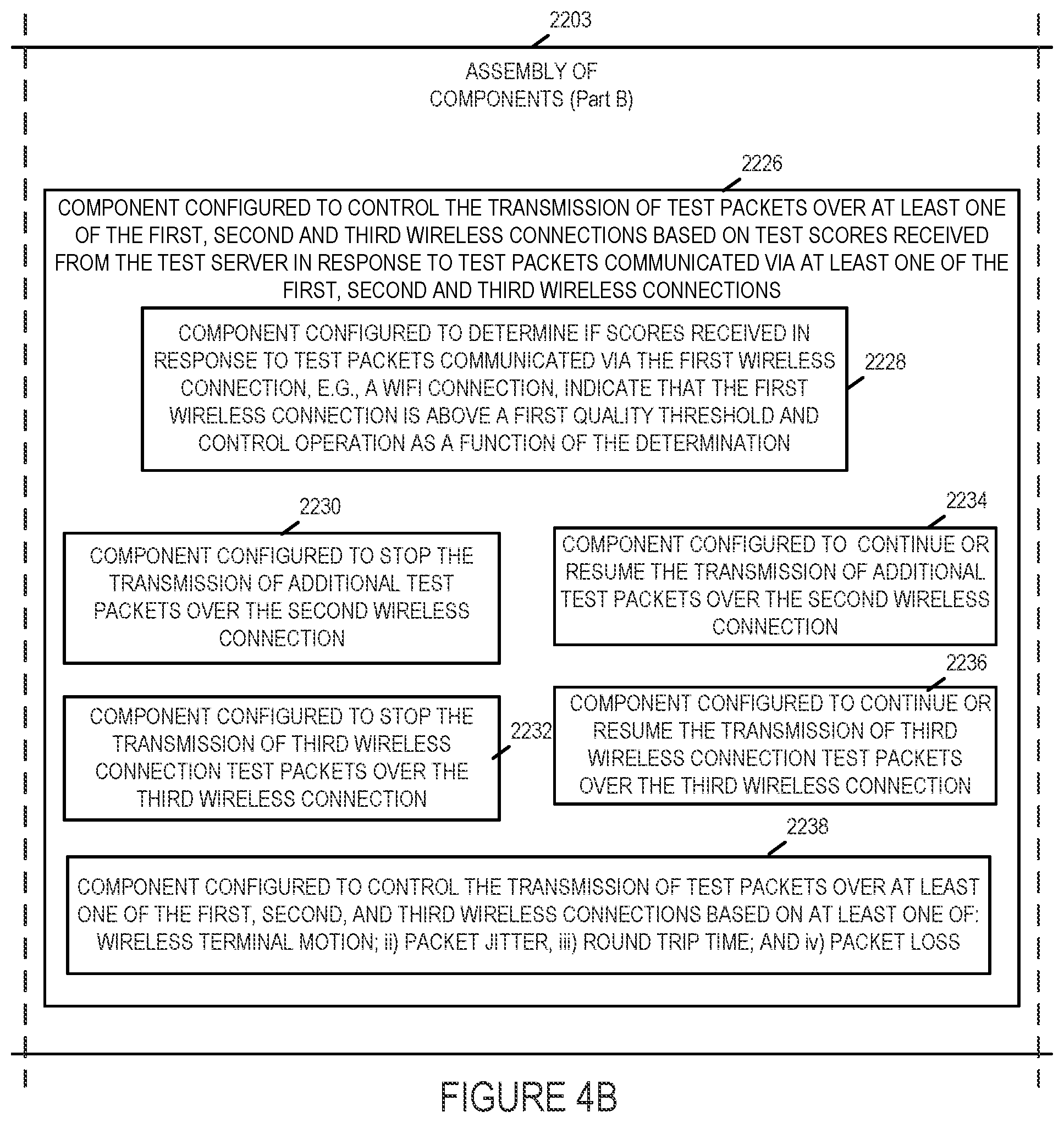 Patent US11832316 Figure 19 – Methods and apparatus for testing alternative wireless connections and selecting a wireless connection