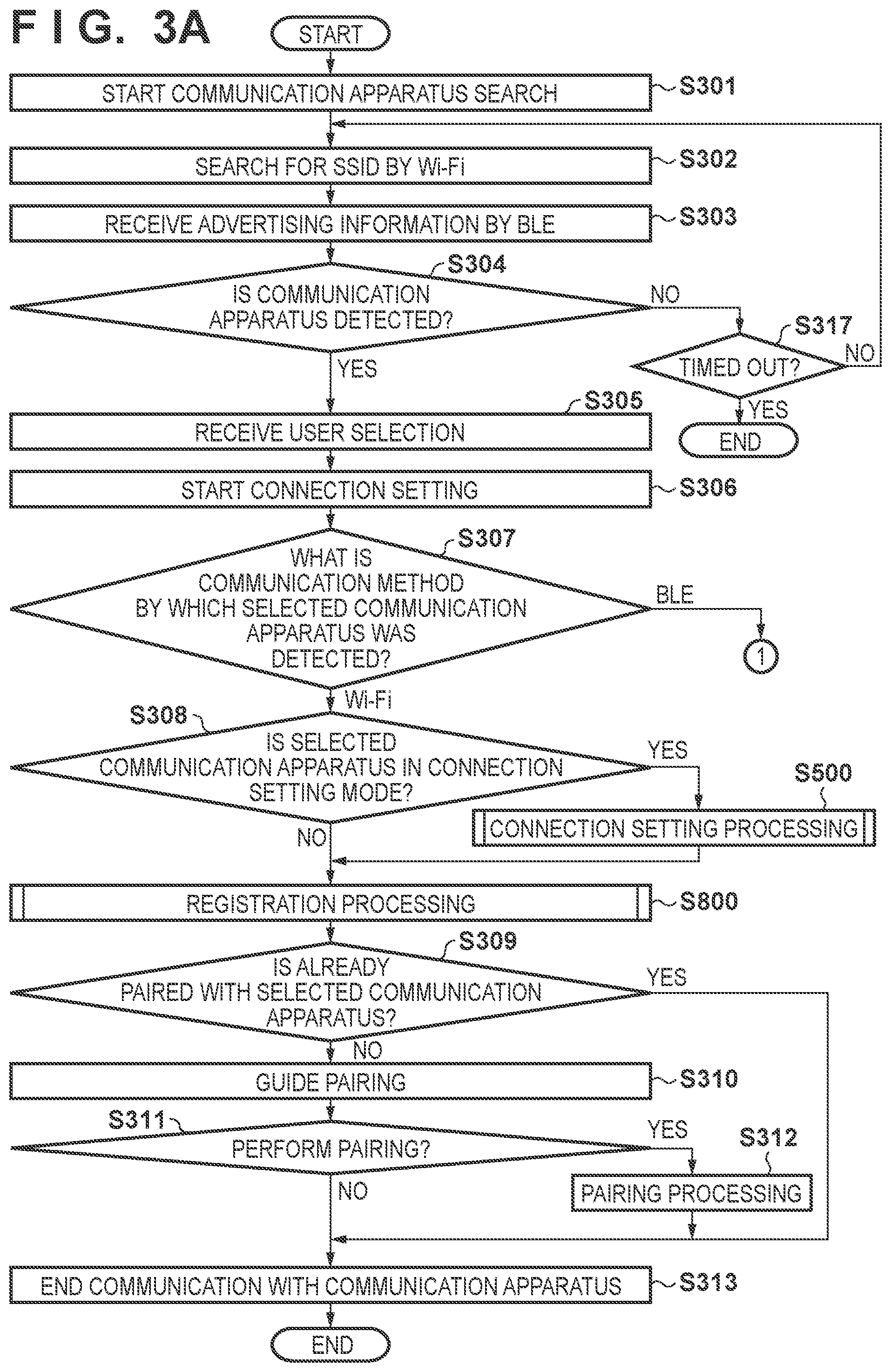 Patent US11832317 Figure 3 – Control method and information processing apparatus