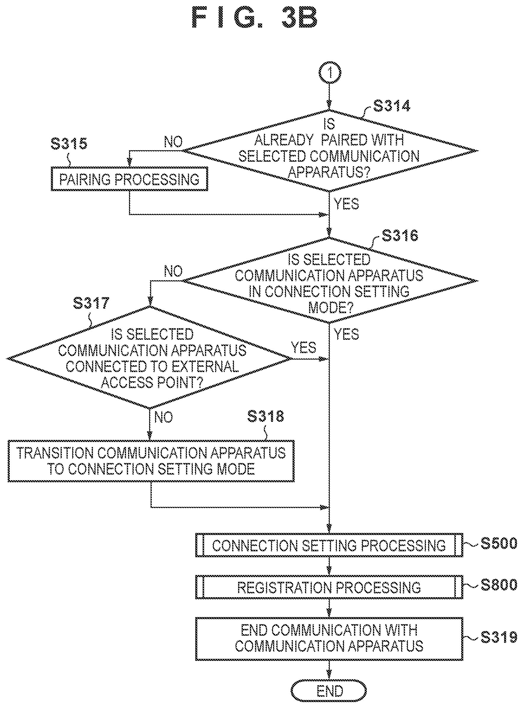 Patent US11832317 Figure 4 – Control method and information processing apparatus