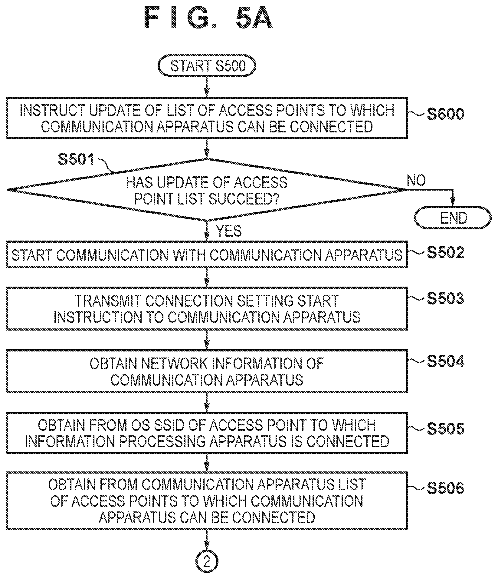 Patent US11832317 Figure 6 – Control method and information processing apparatus