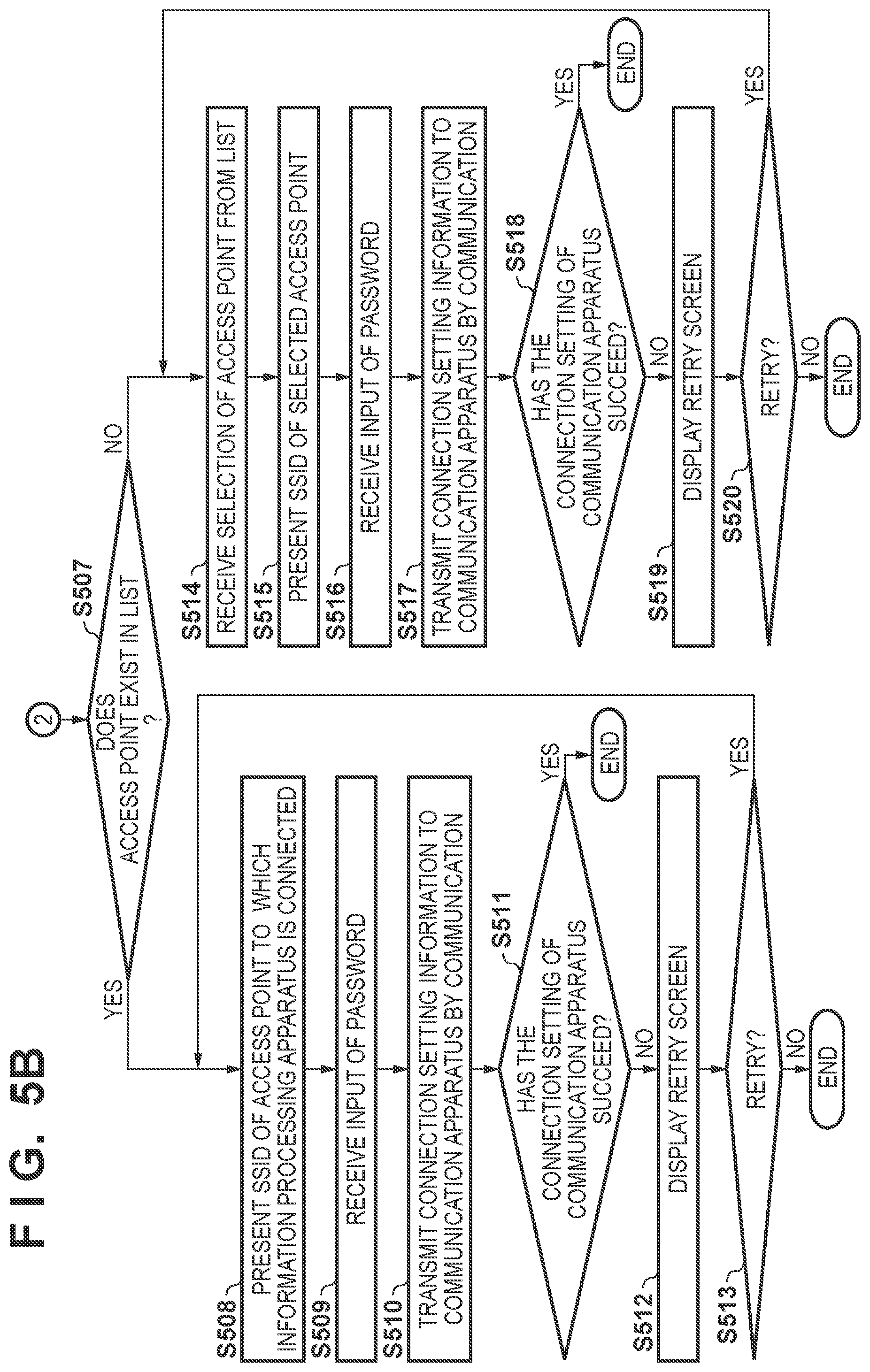 Patent US11832317 Figure 7 – Control method and information processing apparatus