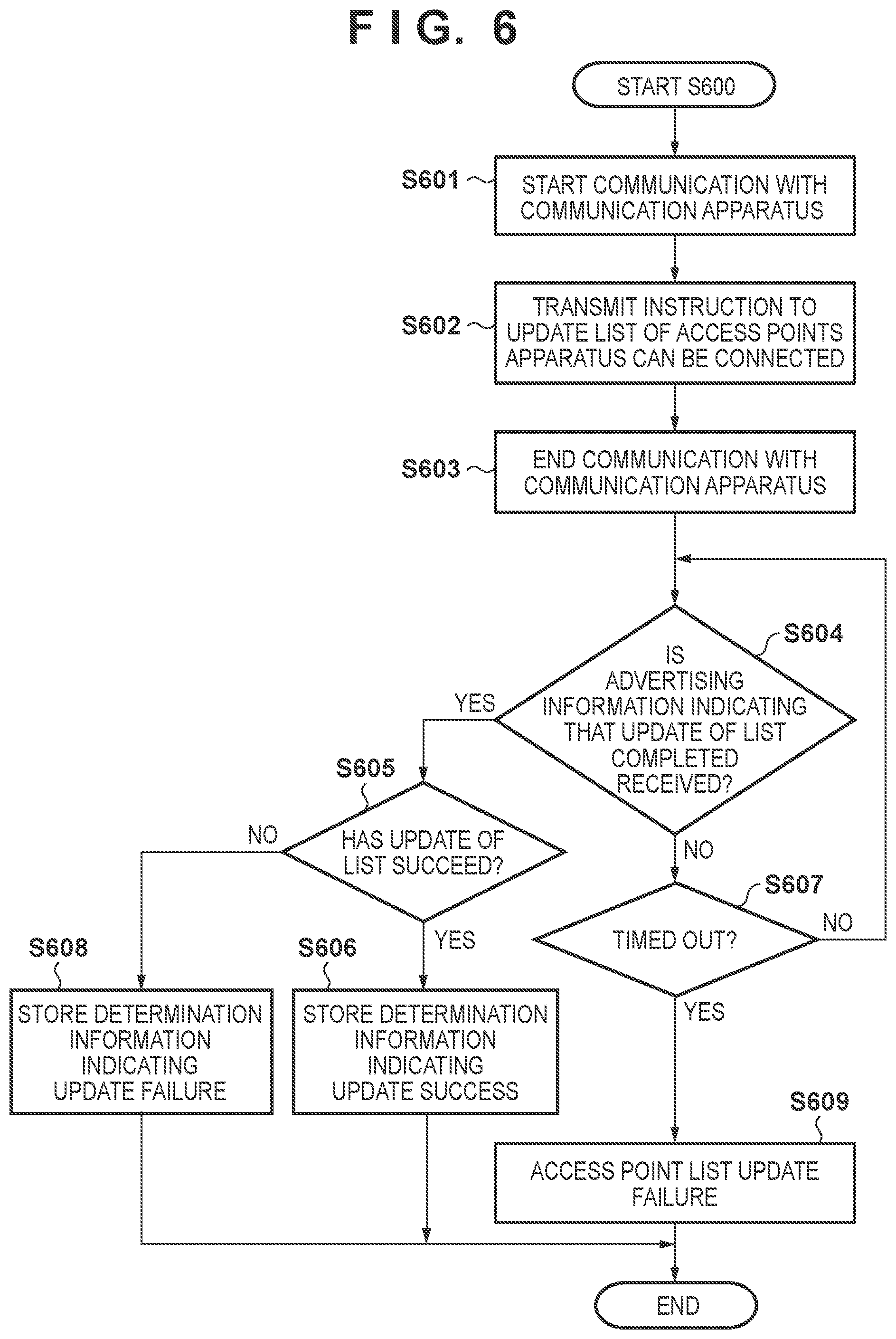 Patent US11832317 Figure 8 – Control method and information processing apparatus