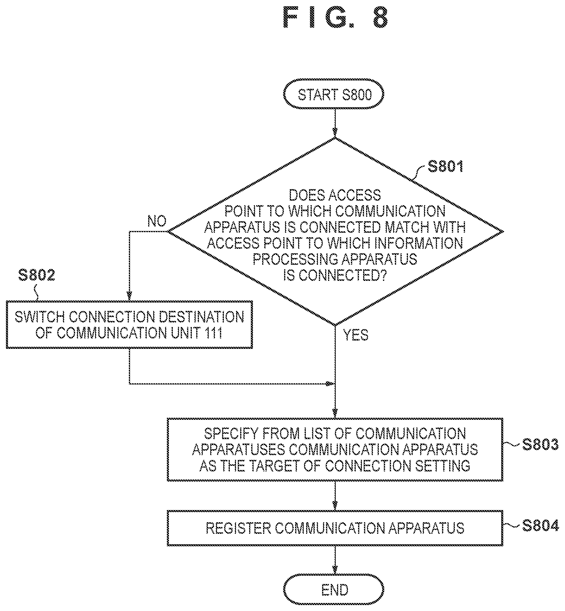 Patent US11832317 Figure 10 – Control method and information processing apparatus