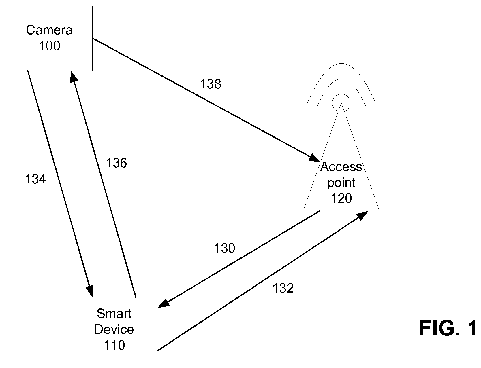 Patent US11832318 Figure 1 – Credential transfer management camera system