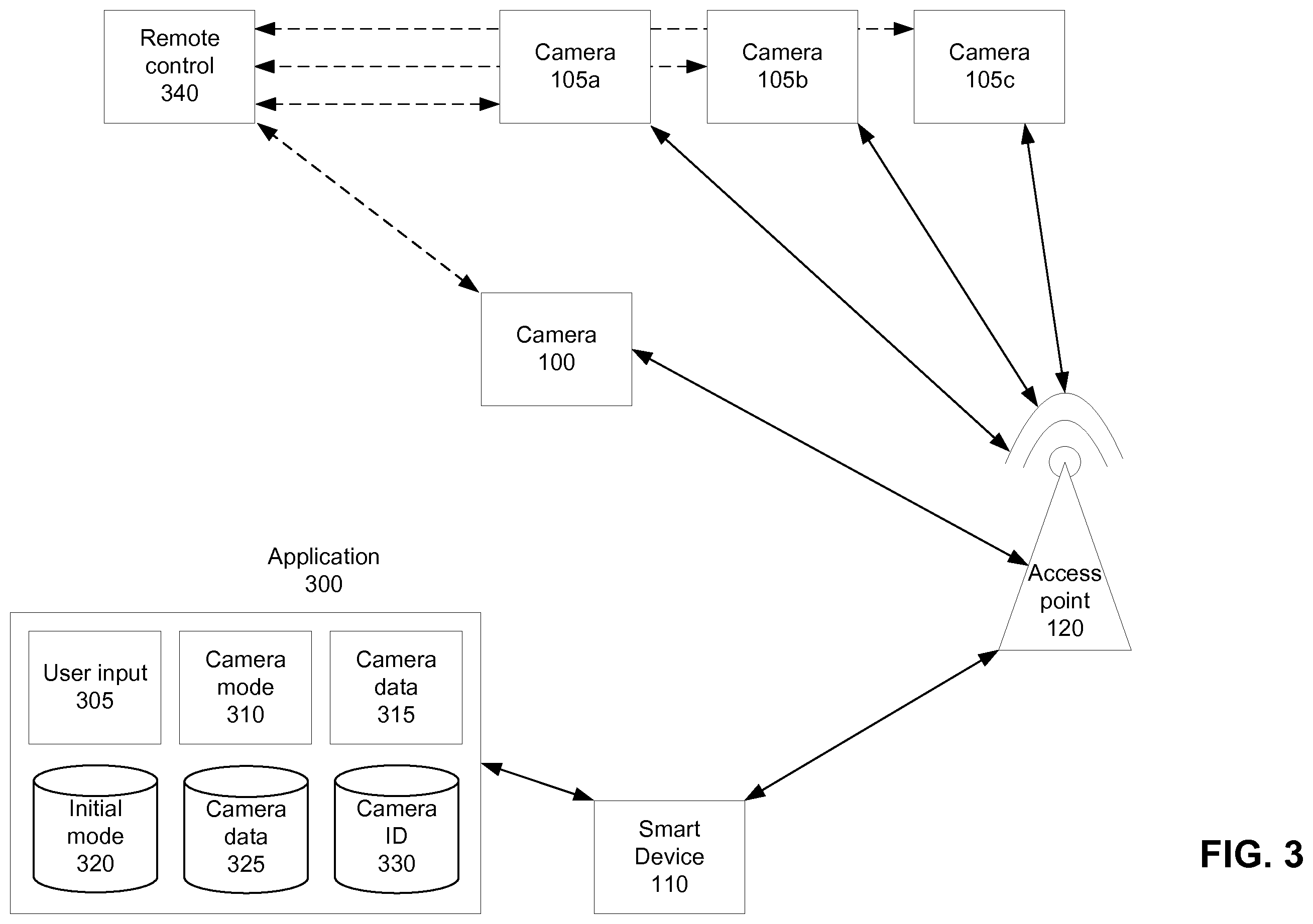 Patent US11832318 Figure 3 – Credential transfer management camera system