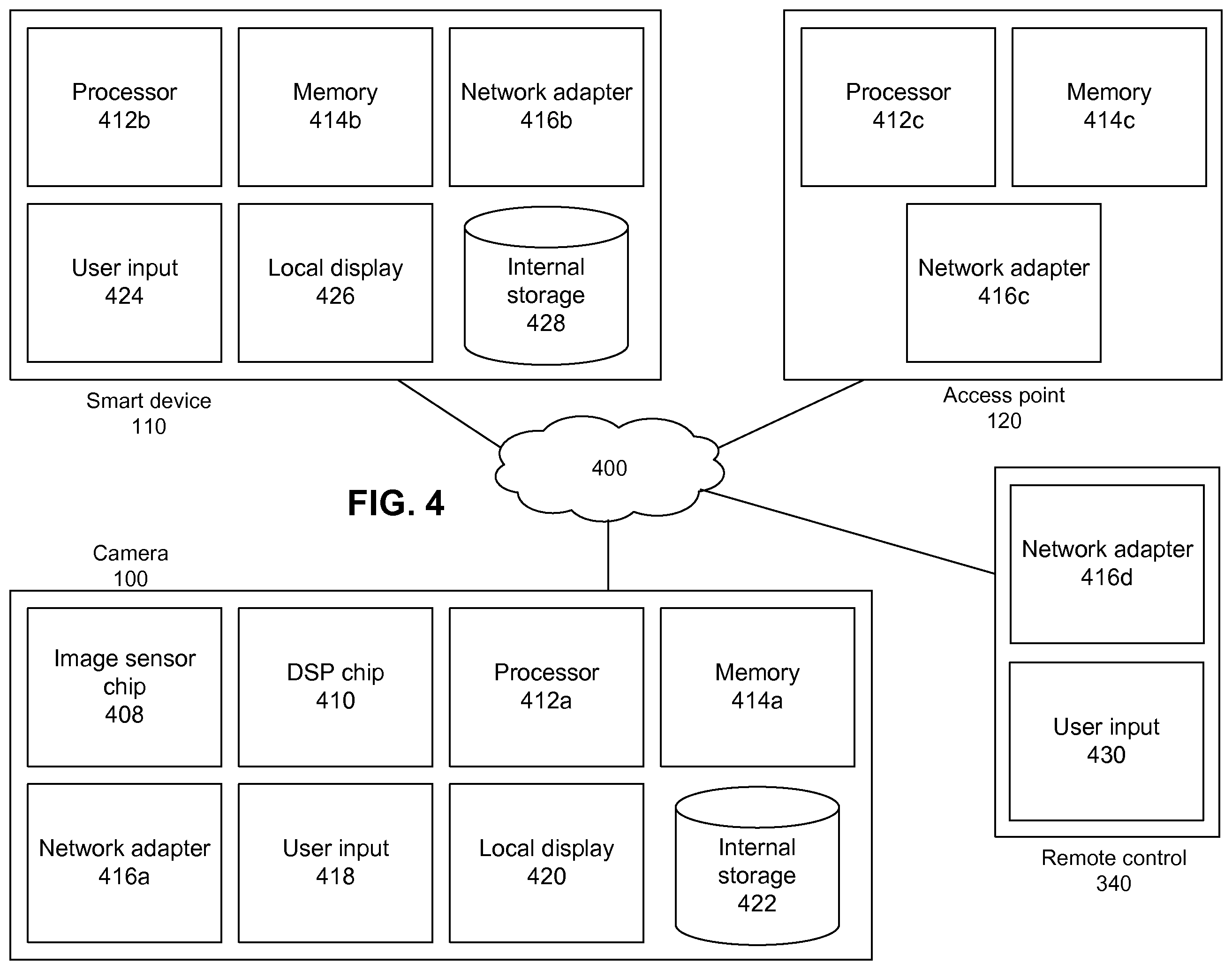 Patent US11832318 Figure 4 – Credential transfer management camera system