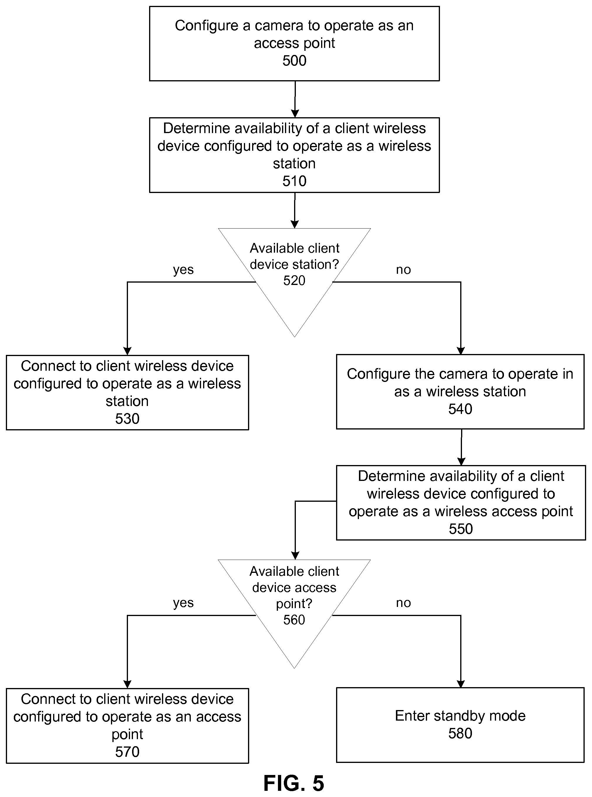Patent US11832318 Figure 5 – Credential transfer management camera system