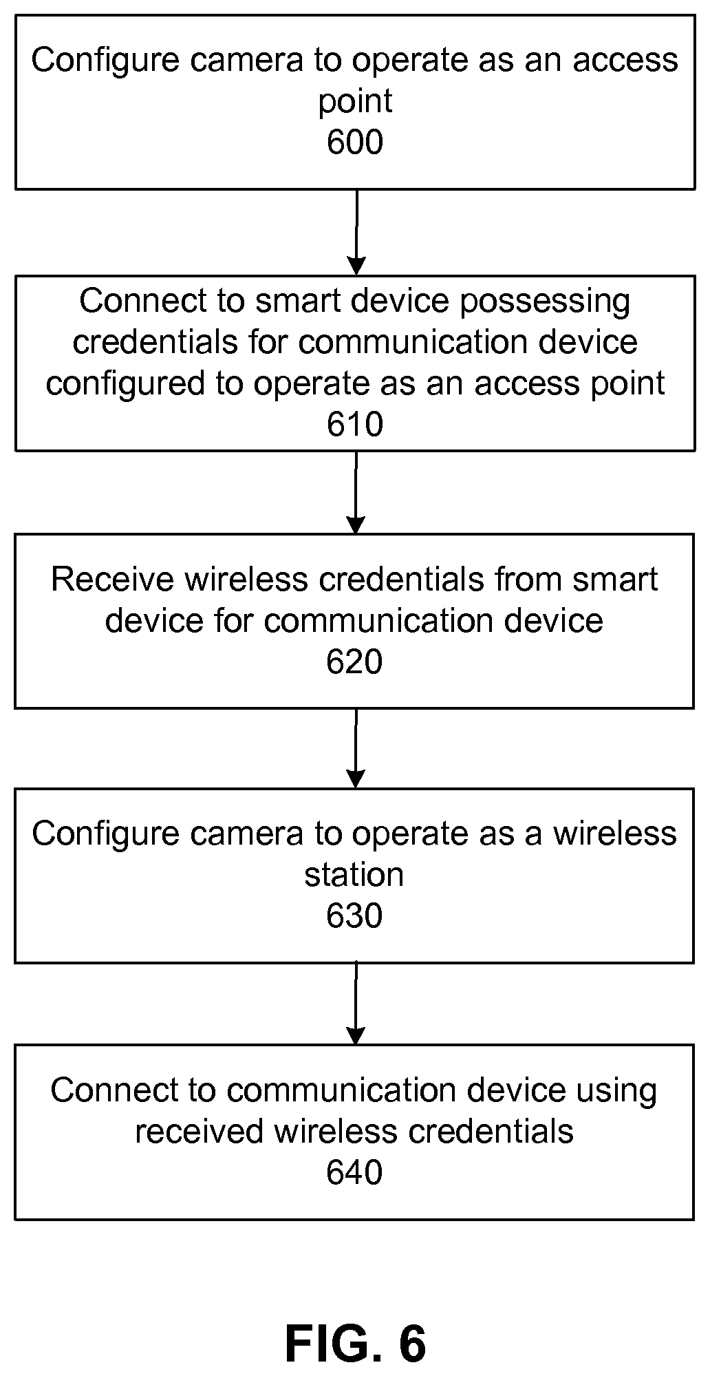 Patent US11832318 Figure 6 – Credential transfer management camera system
