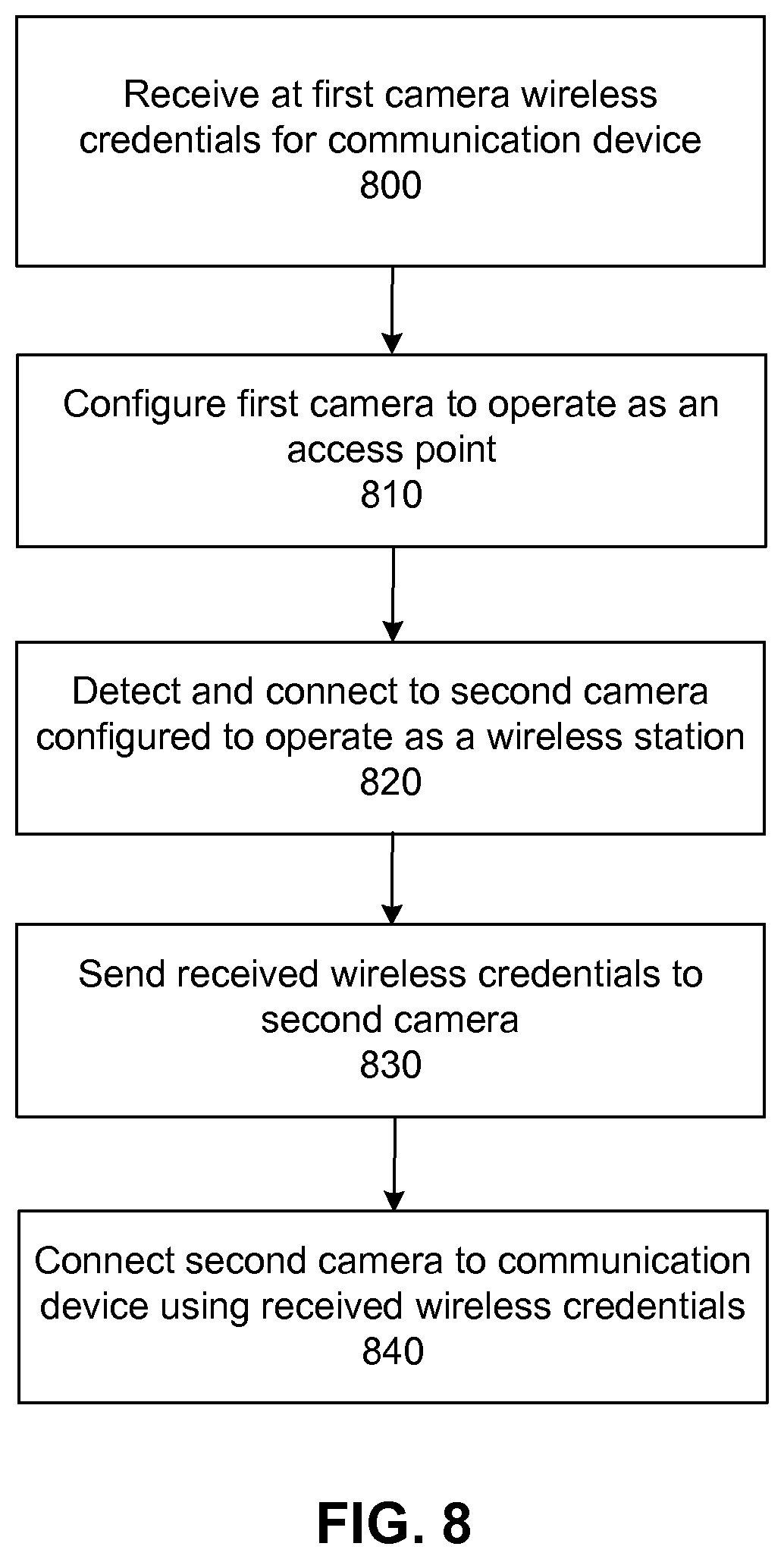 Patent US11832318 Figure 8 – Credential transfer management camera system