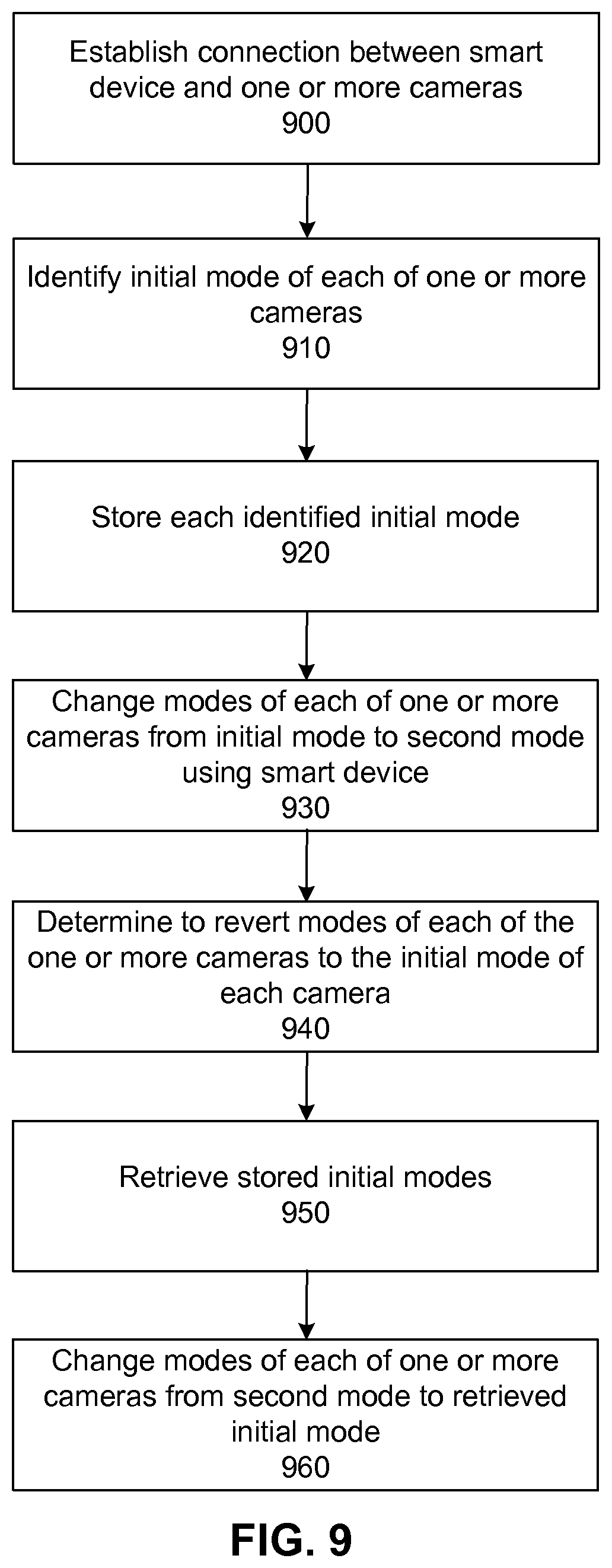 Patent US11832318 Figure 9 – Credential transfer management camera system