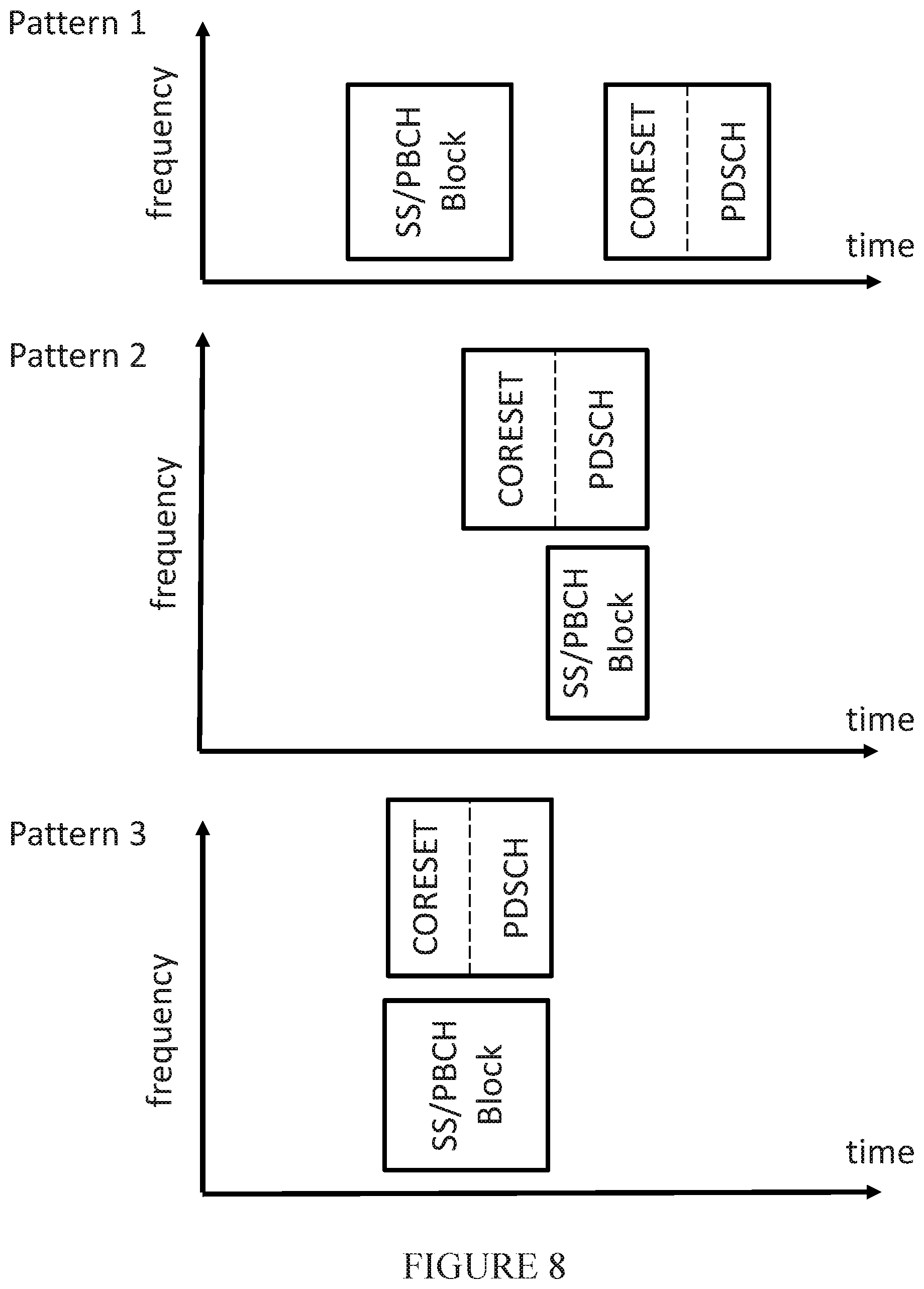 Patent US11832319 Figure 7 – System and method for providing time domain allocations in a communication system