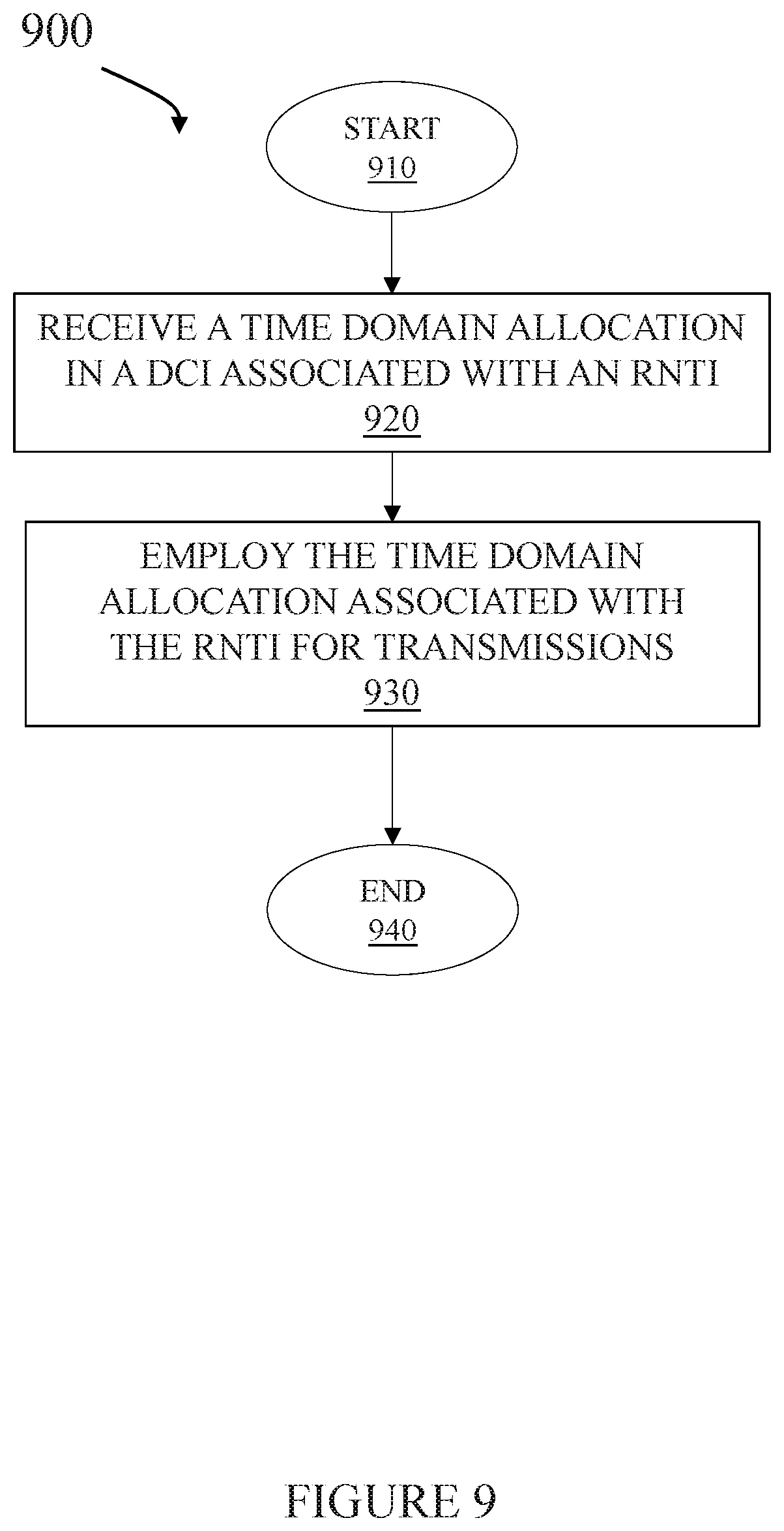 Patent US11832319 Figure 8 – System and method for providing time domain allocations in a communication system