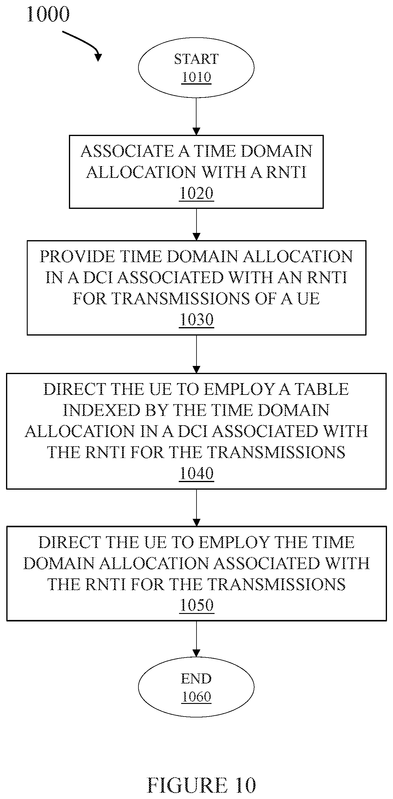 Patent US11832319 Figure 9 – System and method for providing time domain allocations in a communication system