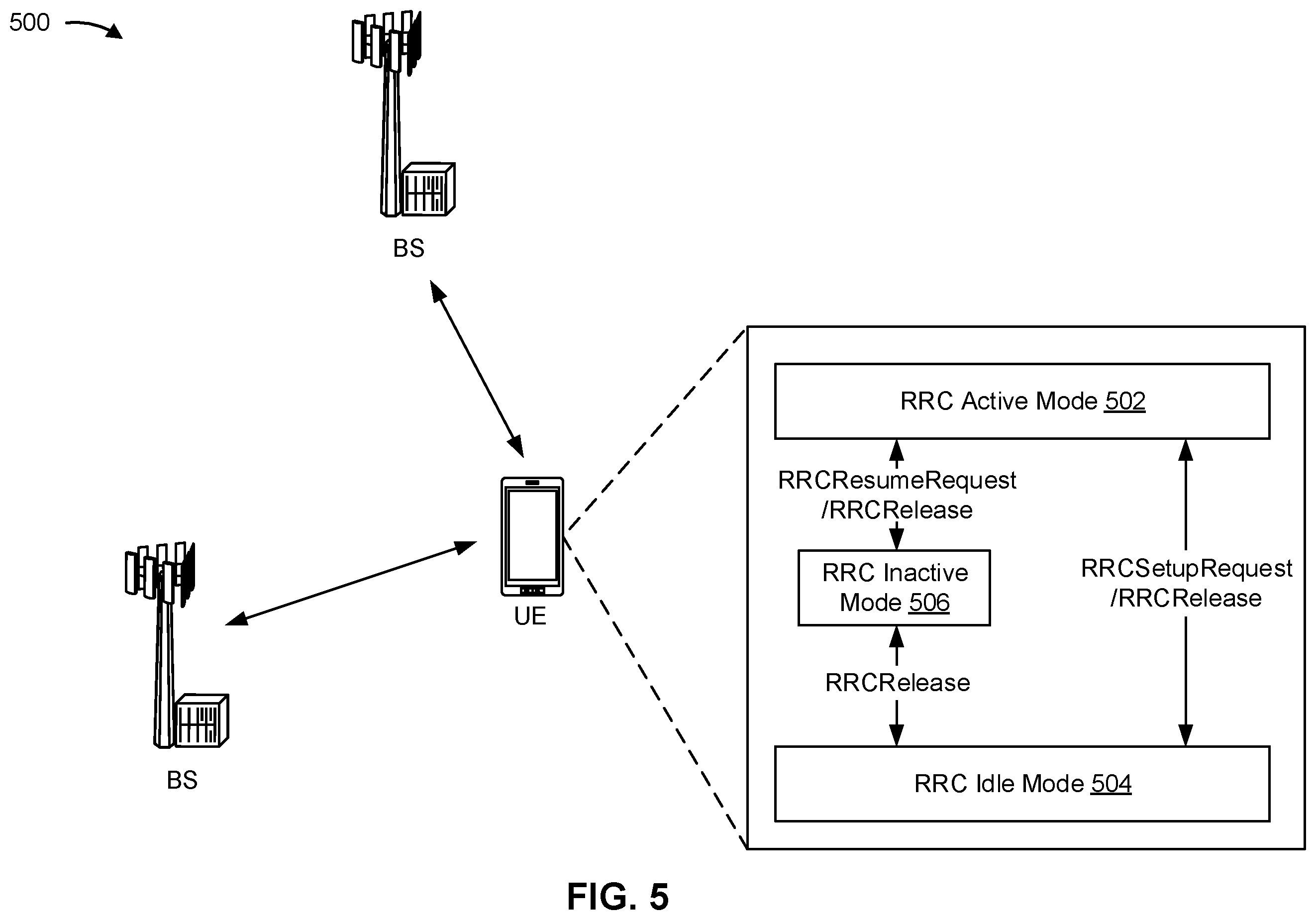 Patent US11832320 Figure 5 – On-demand connectivity in an integrated access and backhaul network