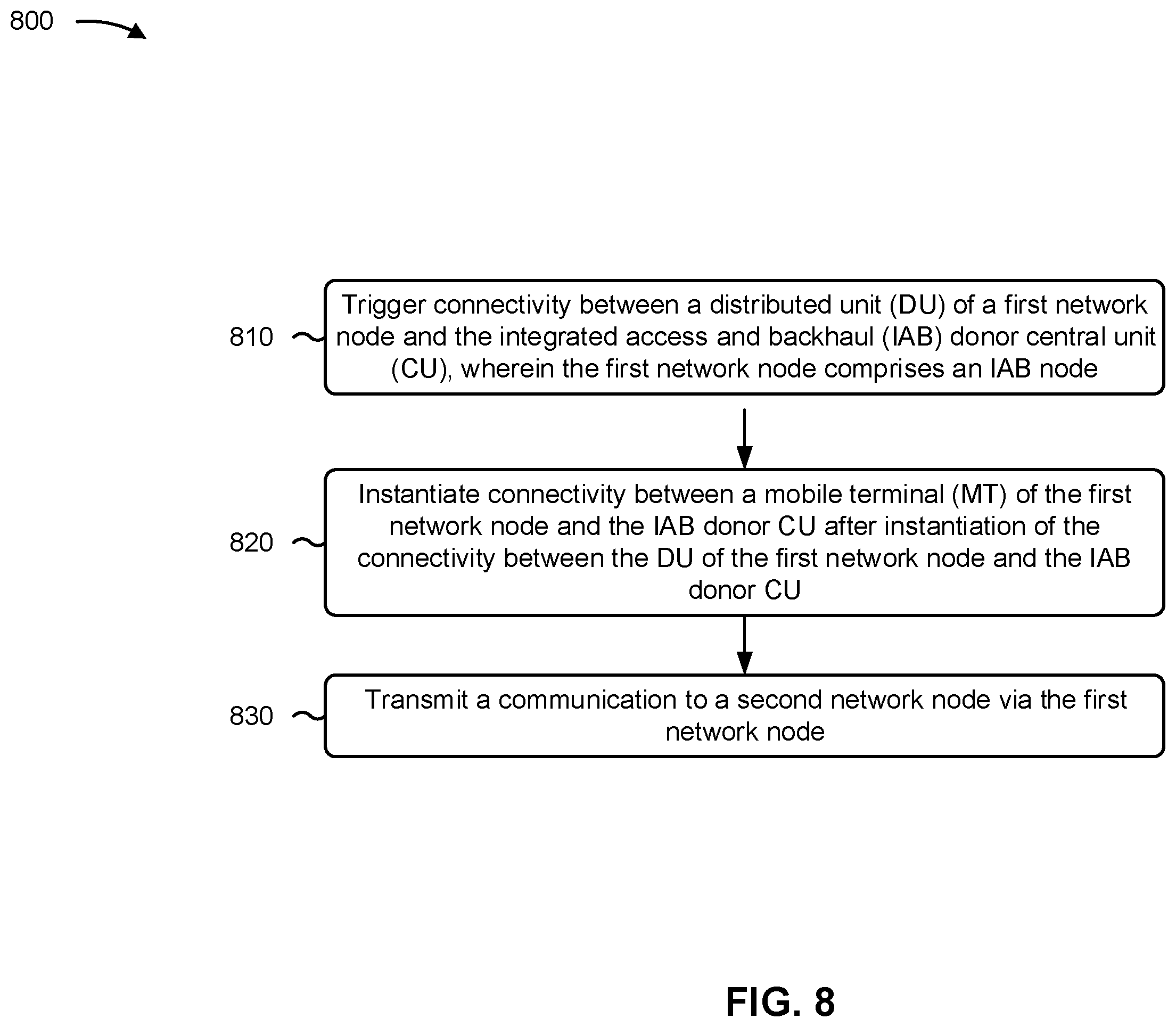 Patent US11832320 Figure 8 – On-demand connectivity in an integrated access and backhaul network